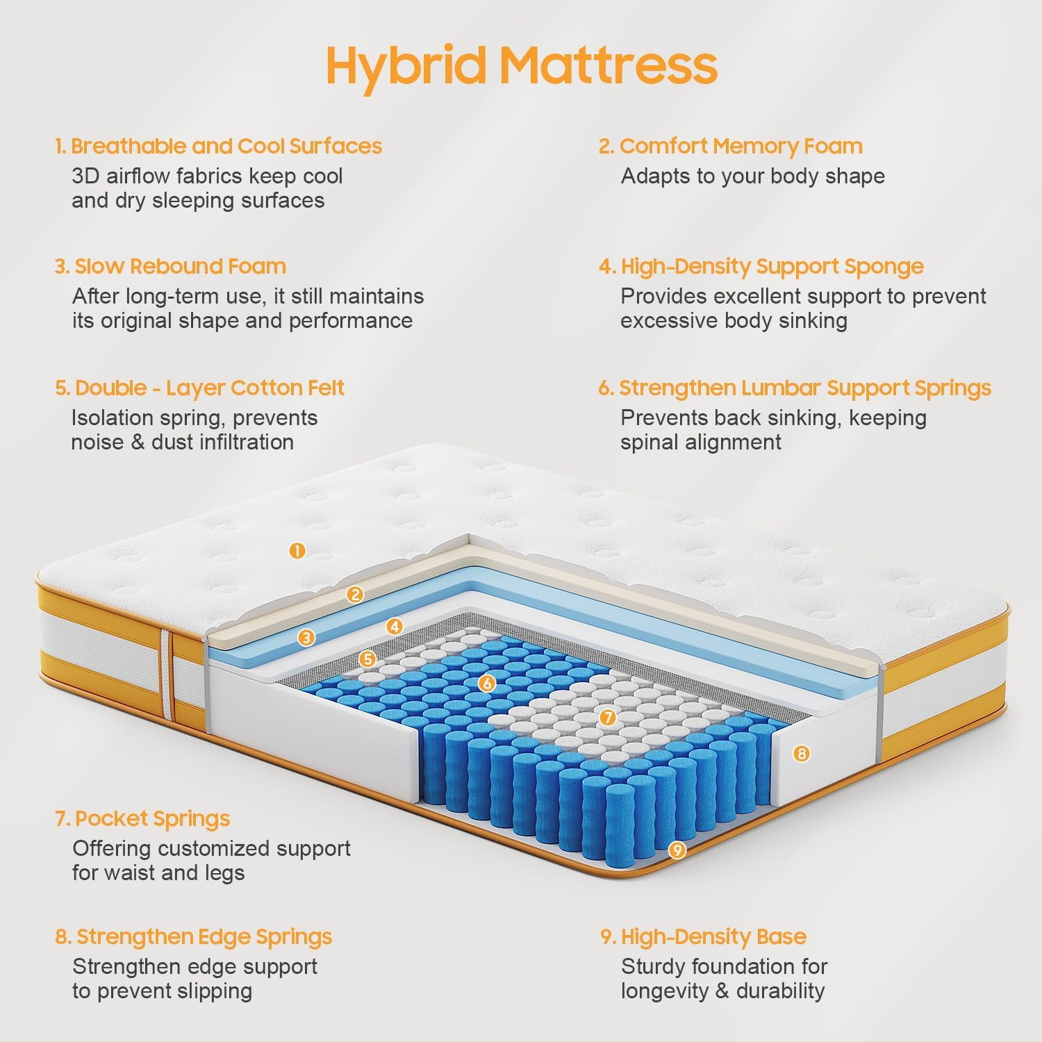 Double Mattresses 10.6 Inch Hybrid Memory Foam Mattress 4FT6, 7 Zone Orthopedic Double Mattress, Pocket Spring Medium Firm Breathable Soft Fabric, with Motion Isolation, with OEKO TEX(135x190x27cm) image 2
