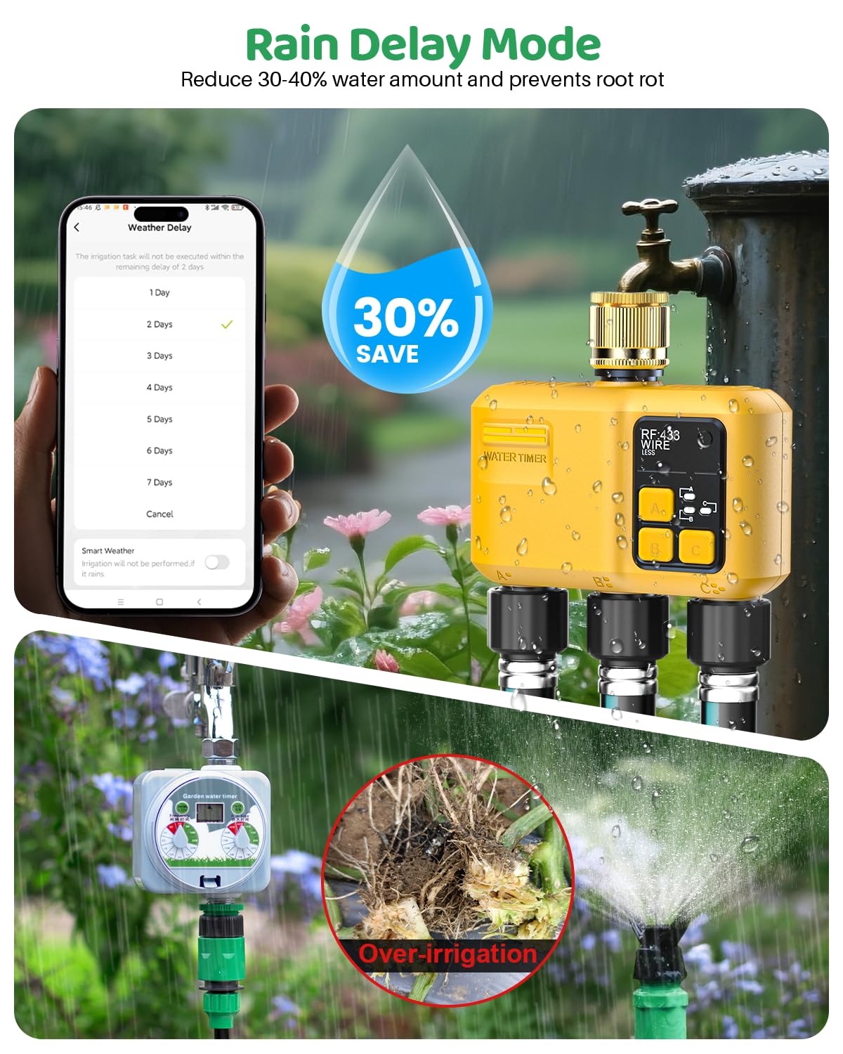 Programmateur Arrosage Connecté 3 Voies Automatique WiFi avec RF433 Technologie Programmable Irrigation Timer pour Jardin