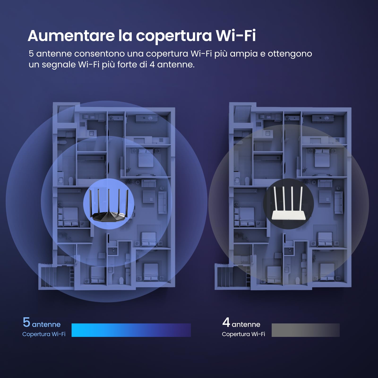 Tenda RX2 Pro AX1500 Router Wi-Fi 6 Dual Band Gigabit, 1201Mbps/5GHz e 300Mbps/2.4GHz, 4 Porte Gigabit, 5x6dBi Antenne, Beamforming/MU-MIMO/WPA3