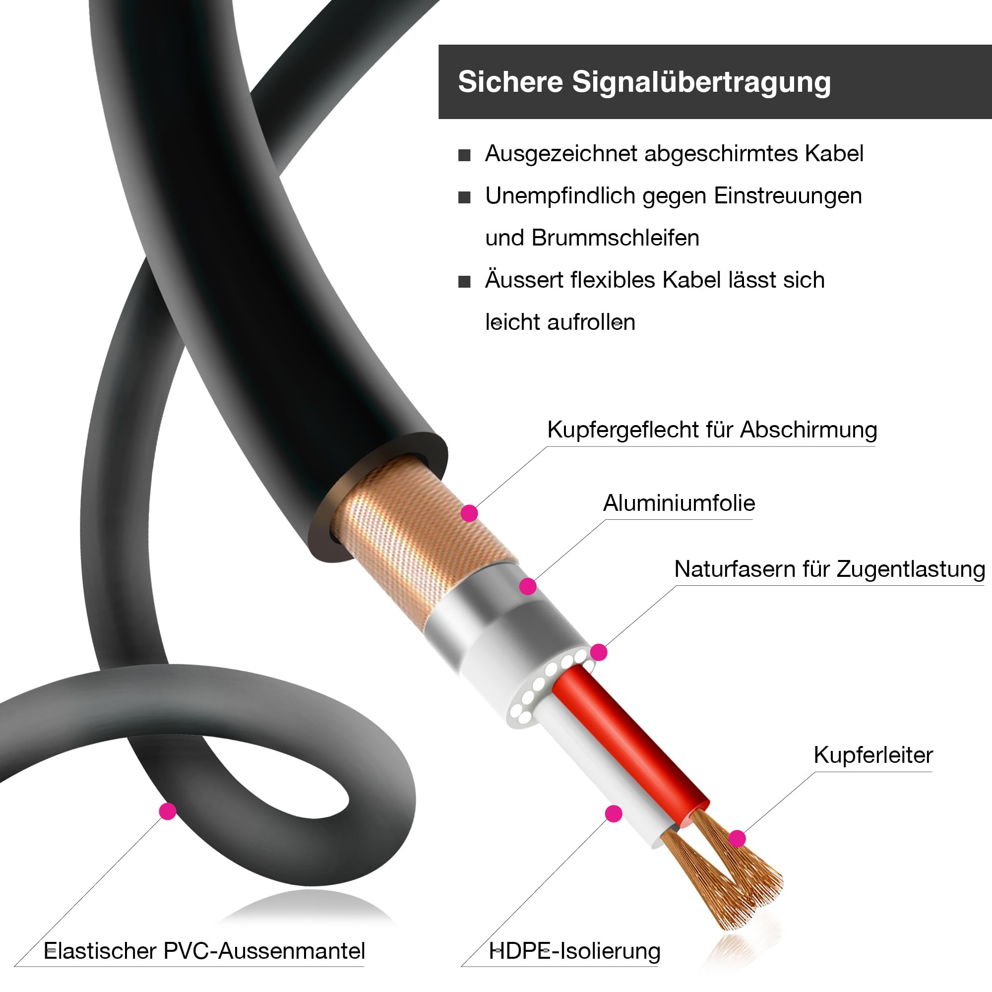 BEMERO DMX Kabel 12m inkl. Klettkabelbinder, 3-Pin XLRf auf XLRm, 110 Ohm, schwarz
