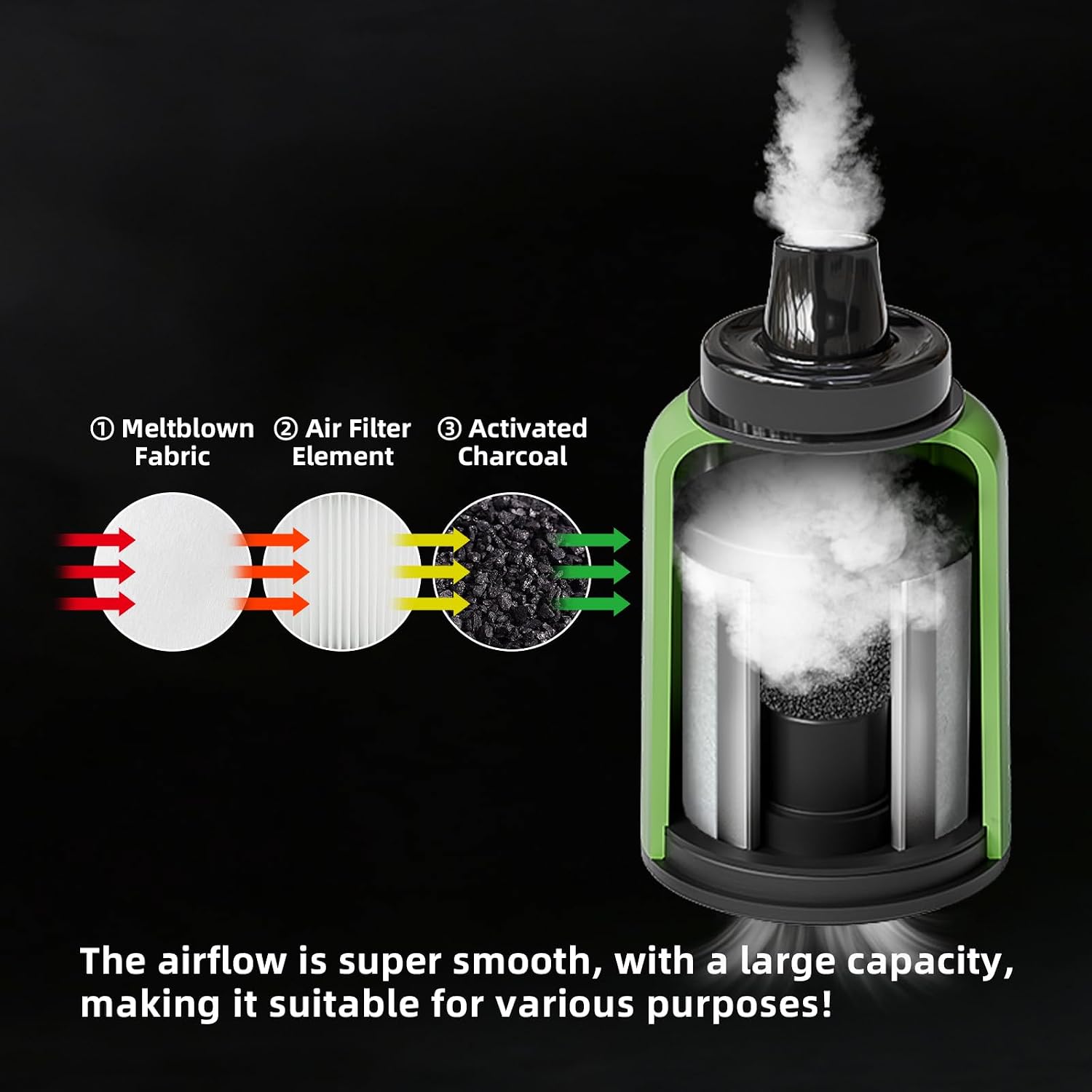 Reusable Personal Air Filter 1000+ Uses Ultra-Light Smoke Trap with Particle/Odor Blocking Smoke Buddy Design for Indoor/Trave (Green)