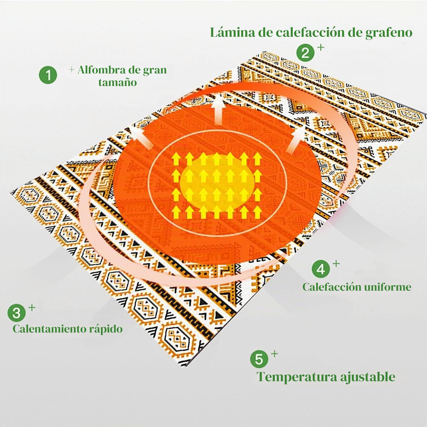 Alfombra eléctrica, tapete calefactable para el suelo, almohadilla calefactora eléctrica, calentadores de pies calefactados para el hogar, calentador eléctrico portátil(H,55x90cm)