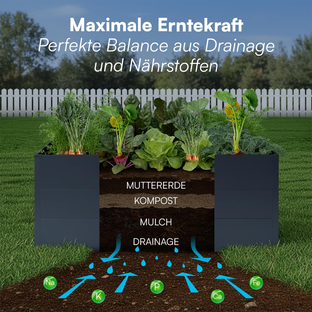 STEELSØN Icarus Hochbeet Metall – Pflanzenbeet 200x75x80 cm – Gemüsebeet Anthrazit – Beet für Garten & Balkon – Pflanzenkübel mit offener Bodenstruktur – Wetterfestes Gartenbeet – Kräuterbeet