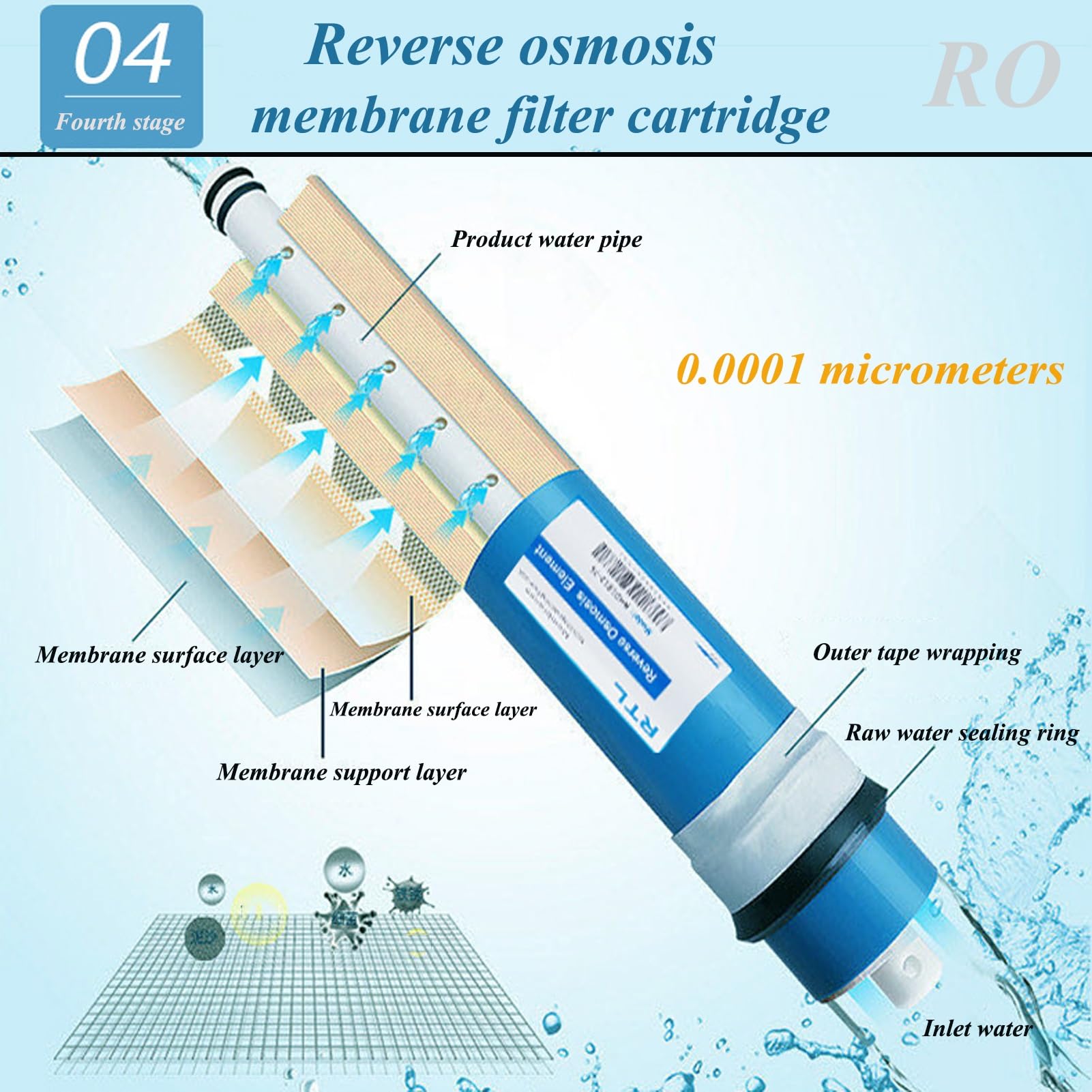 Zestaw wymiennych filtrów odwróconej osmozy, z filtrem RO 100 GPD i bawełną PP o gęstości 1 mikrona, do 10-calowego, 5-stopniowego systemu filtracji wody pod zlewem