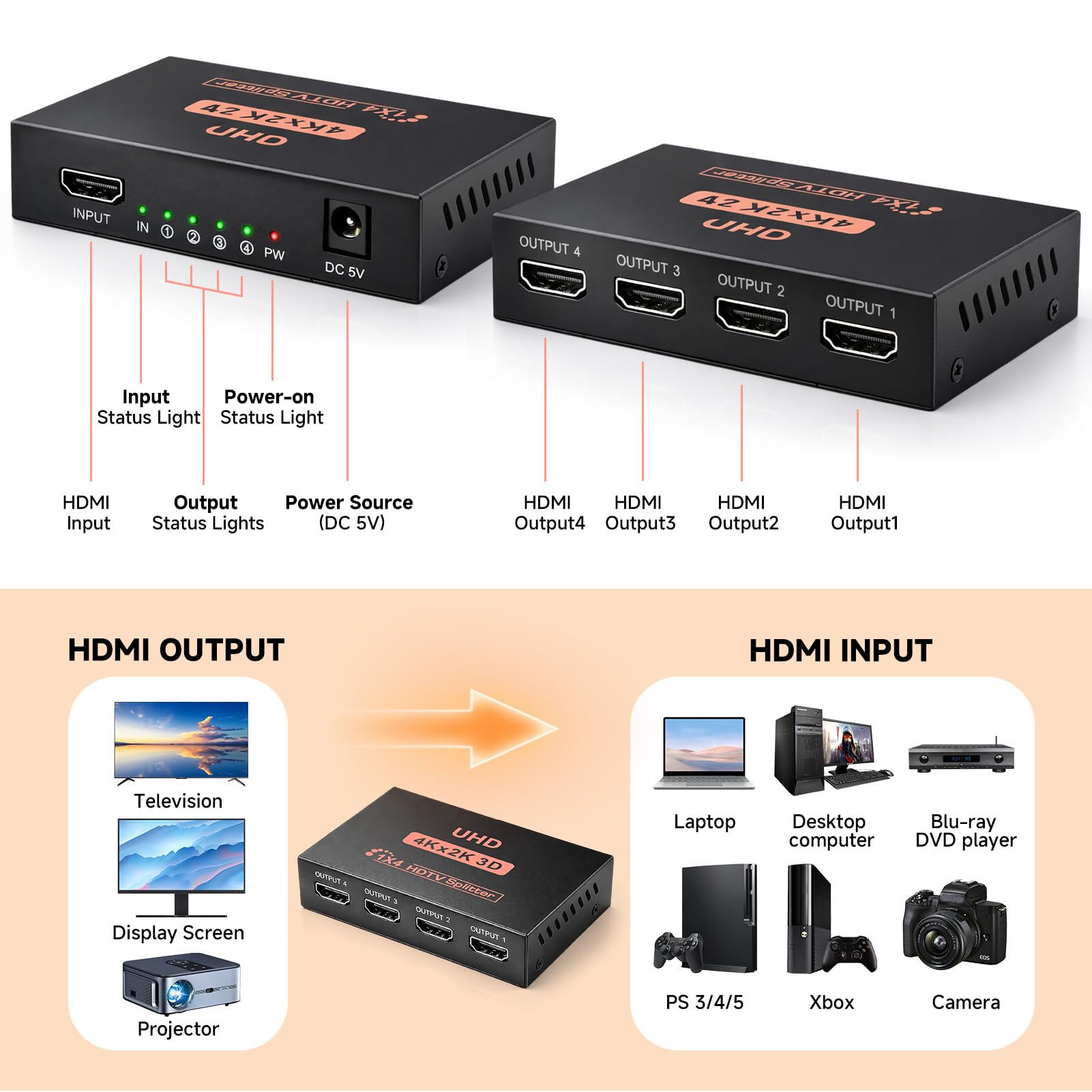 HDMI Splitter 1 in 4 out, HDMI Switch 4K 3D 1080P Splitter HDMI Divisor 1 Entrada 4 Salidas Duplicar Espejo per 4 Monitor Compatible con PS4 PS3 BLU-Ray HDTV DVD DVR Xbox Monitor Proyector — view 4