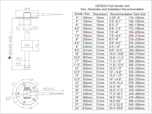 Miniatura 4 de 100TECH - Unidad Marina de sensor e indicador para nivel de combustible, gas agua para lancha, vehículo, camión, caravana, 240-33 ohm, 7.08 pulgadas