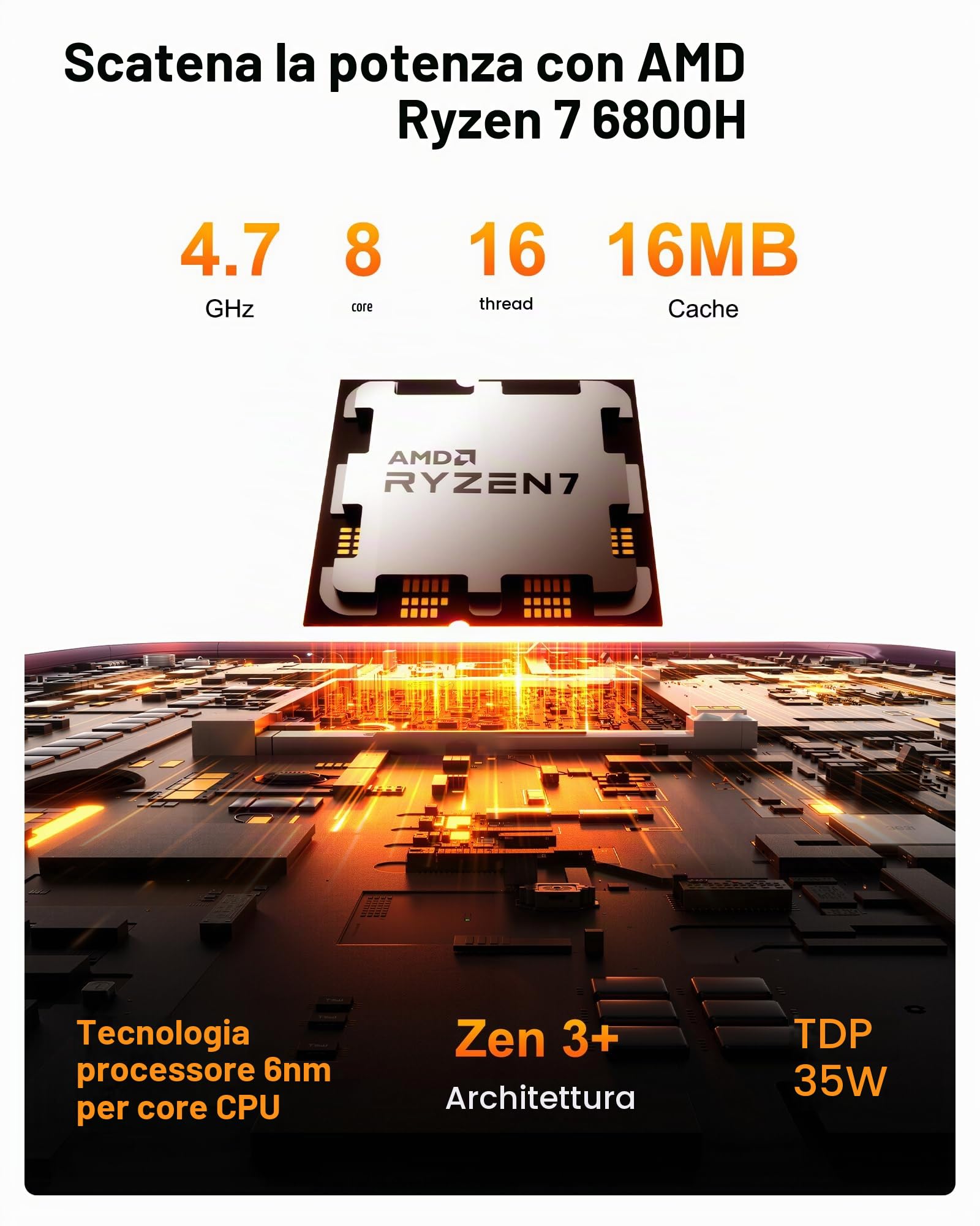 GEEKOM Mini PC A6, AMD Ryzen 7 6800H (fino a 4,7 GHz), RAM DDR5 da 32 GB, SSD PCIe 4.0 NVMe da 1 TB, Radeon 680M, design compatto in alluminio Windows 11 Pro Desktop Computer con USB4/8K UHD/Wi-Fi 6E