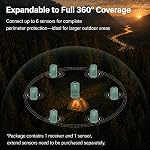 LETWESAF Portable Radar Perimeter Security Alarm, 24GHz Precise Millimeter-Wave Radar Motion Detector,1/2 Mile Range 50ft Detection Zone, Wireless Rechargeable Outdoor Security for Camping RV Property