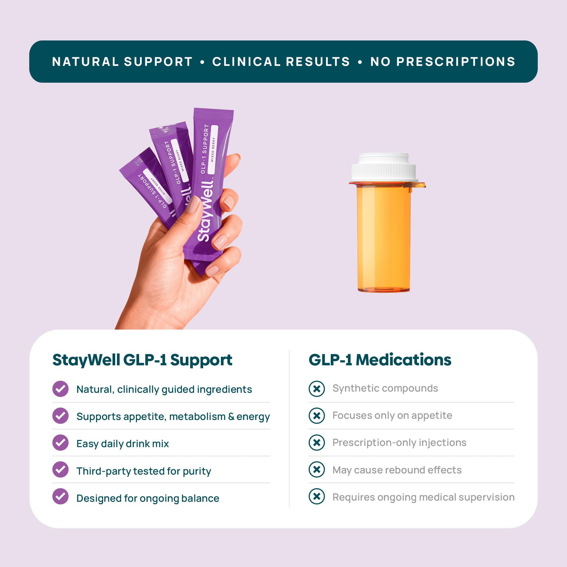 GLP-1 Supplement | Natural GLP-1 Production | GLP 1 Booster Drink Mix to Control Appetite and Cravings | Great Tasting Metabolic Support