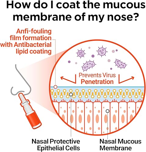 Miniatura 7 de Spray nasal, protección contra virus transportados por el aire y alegia mediante pulverización en fosas nasales