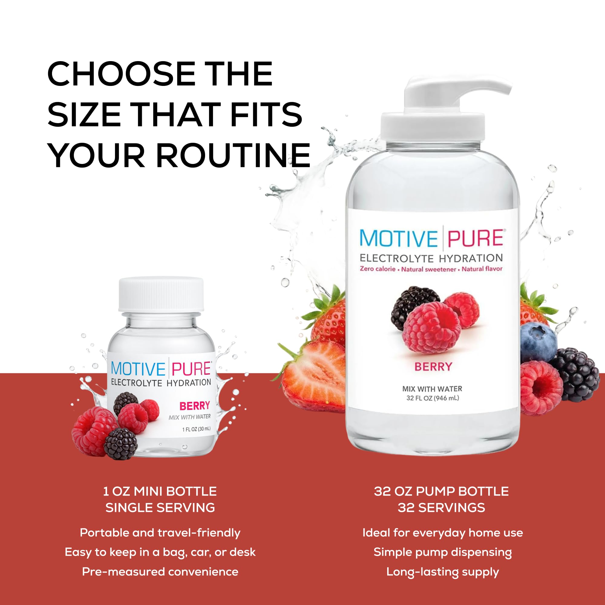 Electrolyte Hydration
