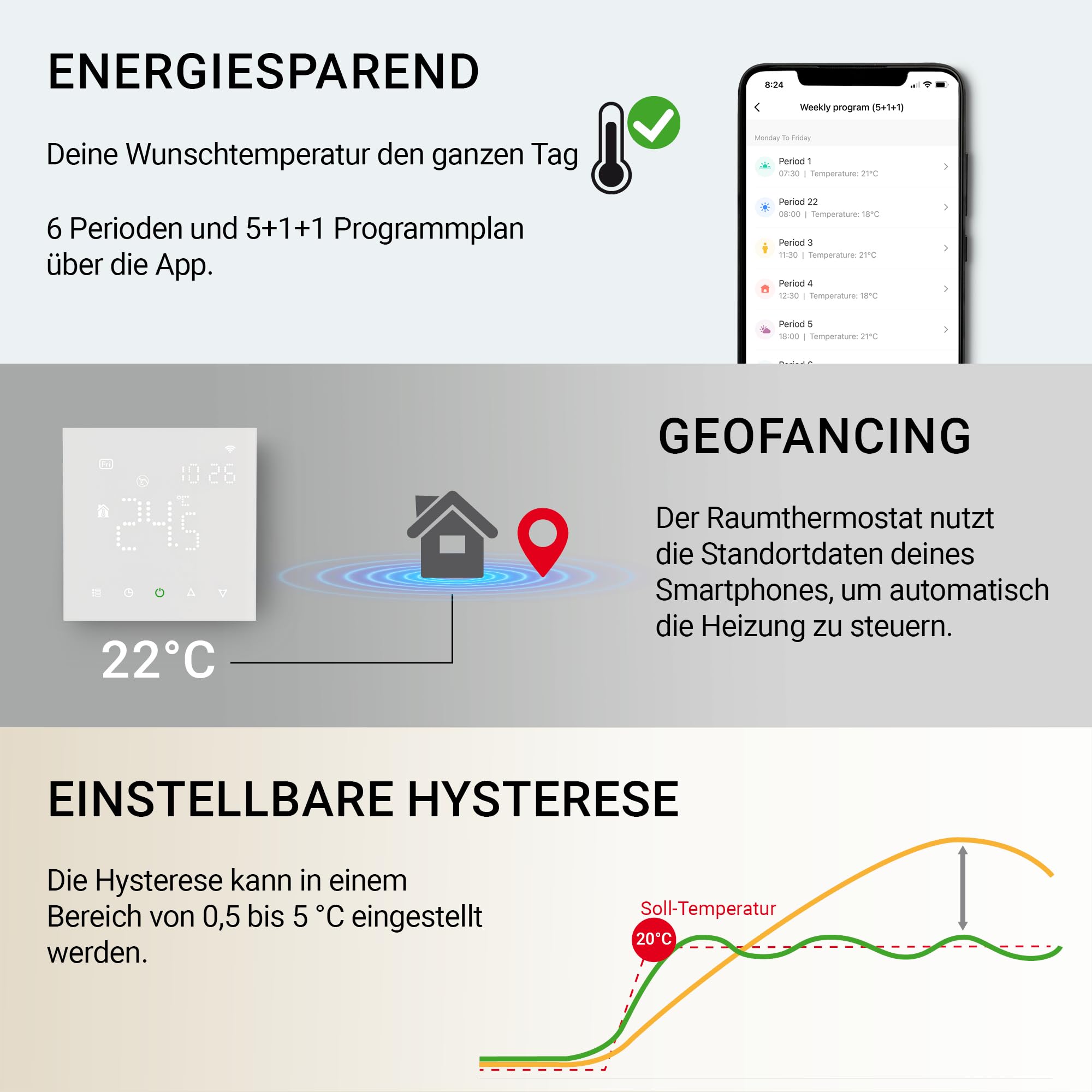 Elektrobock PT741W-EI Raumthermostat mit WiFi | Smartes Thermostat für Fußbodenheizung & Elektroheizung | 6 Programme/Tag | Geofencing & Fenster-Offen-Erkennung | 230V, 16A, Weiß