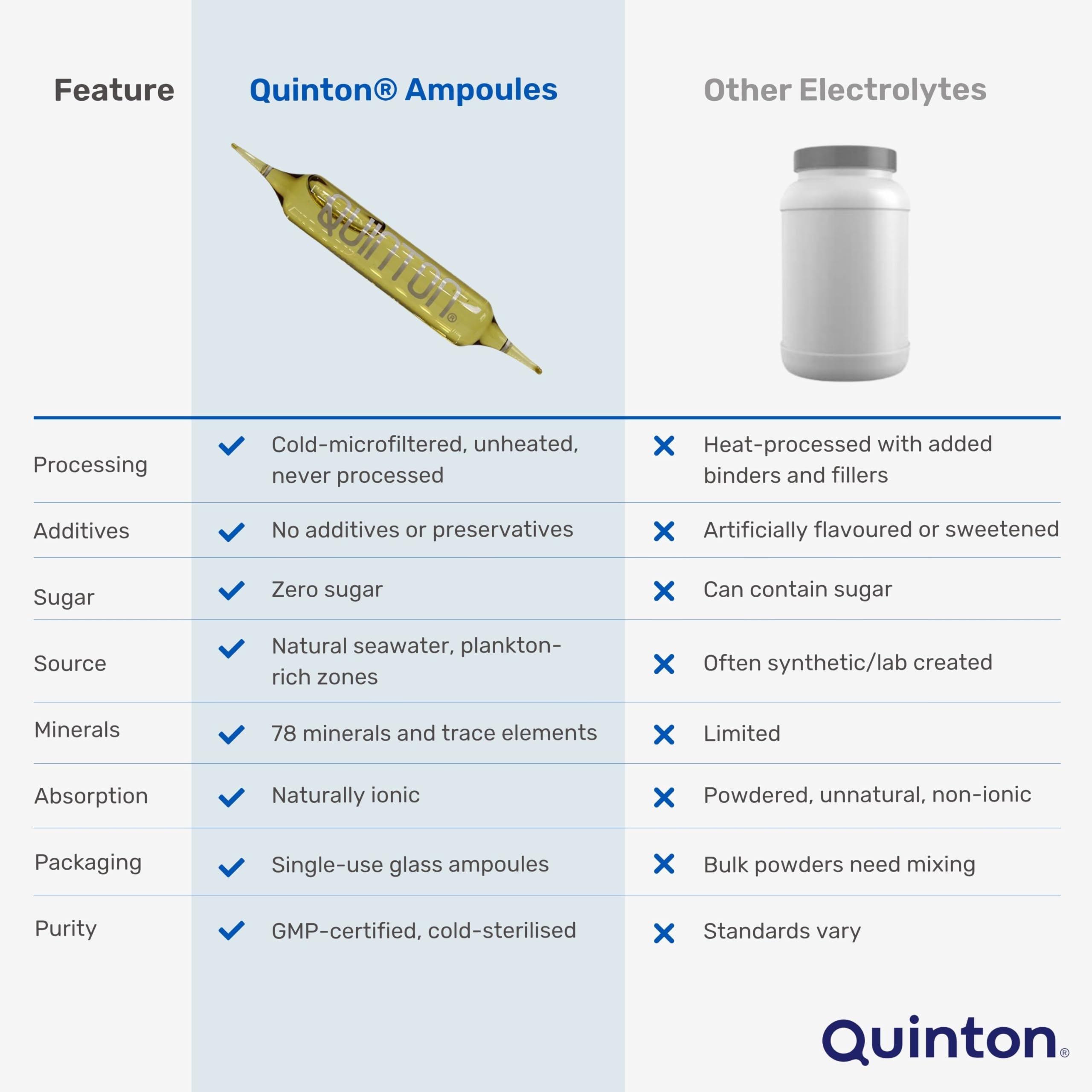 Quinton Hypertonic 30 Lampen