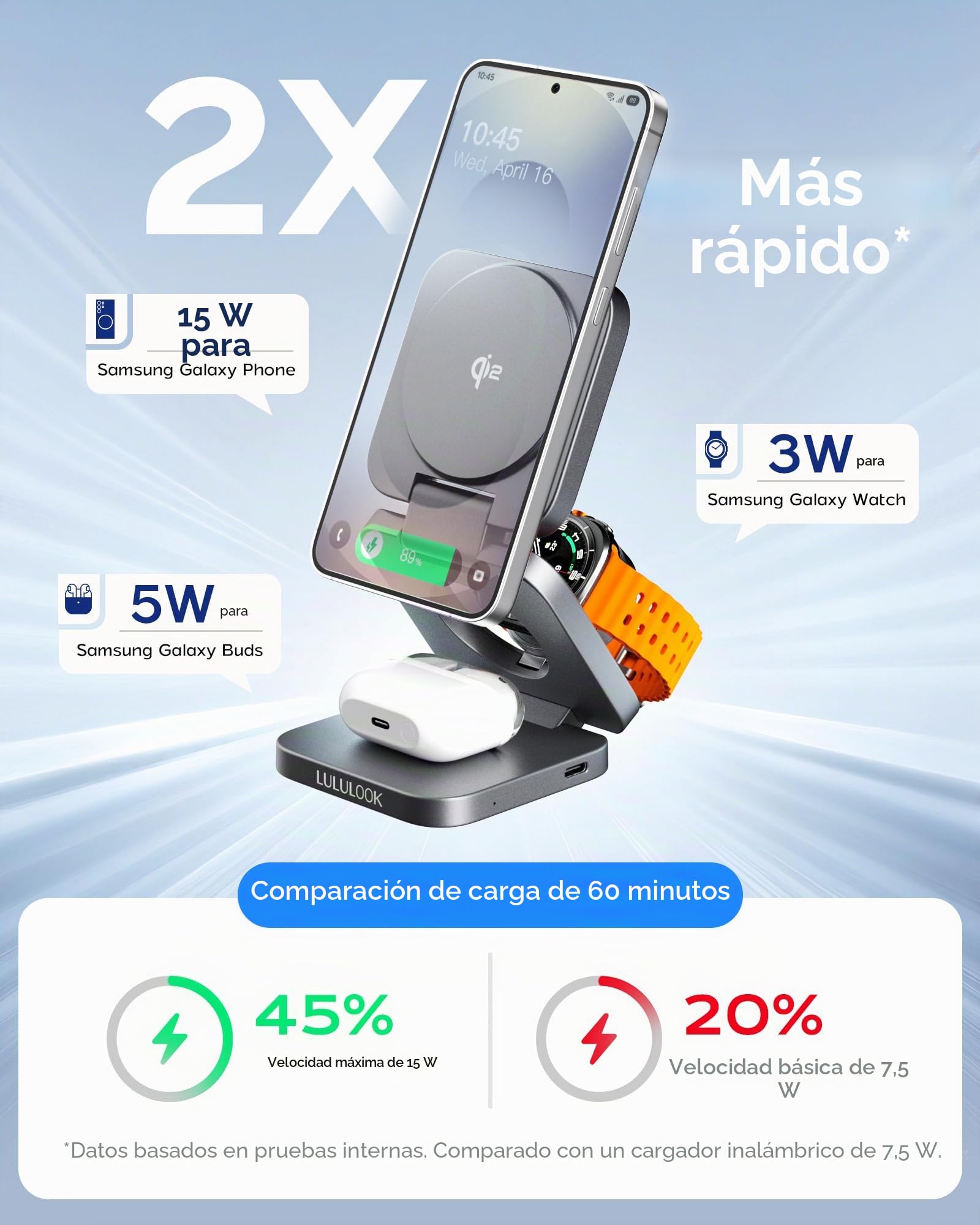 LULULOOK Qi2 Cargador Inalámbrico para Samsung,Plegable Magnética 3 en 1 Estación de Cargador 15W para Galaxy S25 Ultra S24,S23 S22,Note,Z Fold 7,Flip,Cargador 5W para Galaxy Watch Ultra/7/6/5/4/Buds