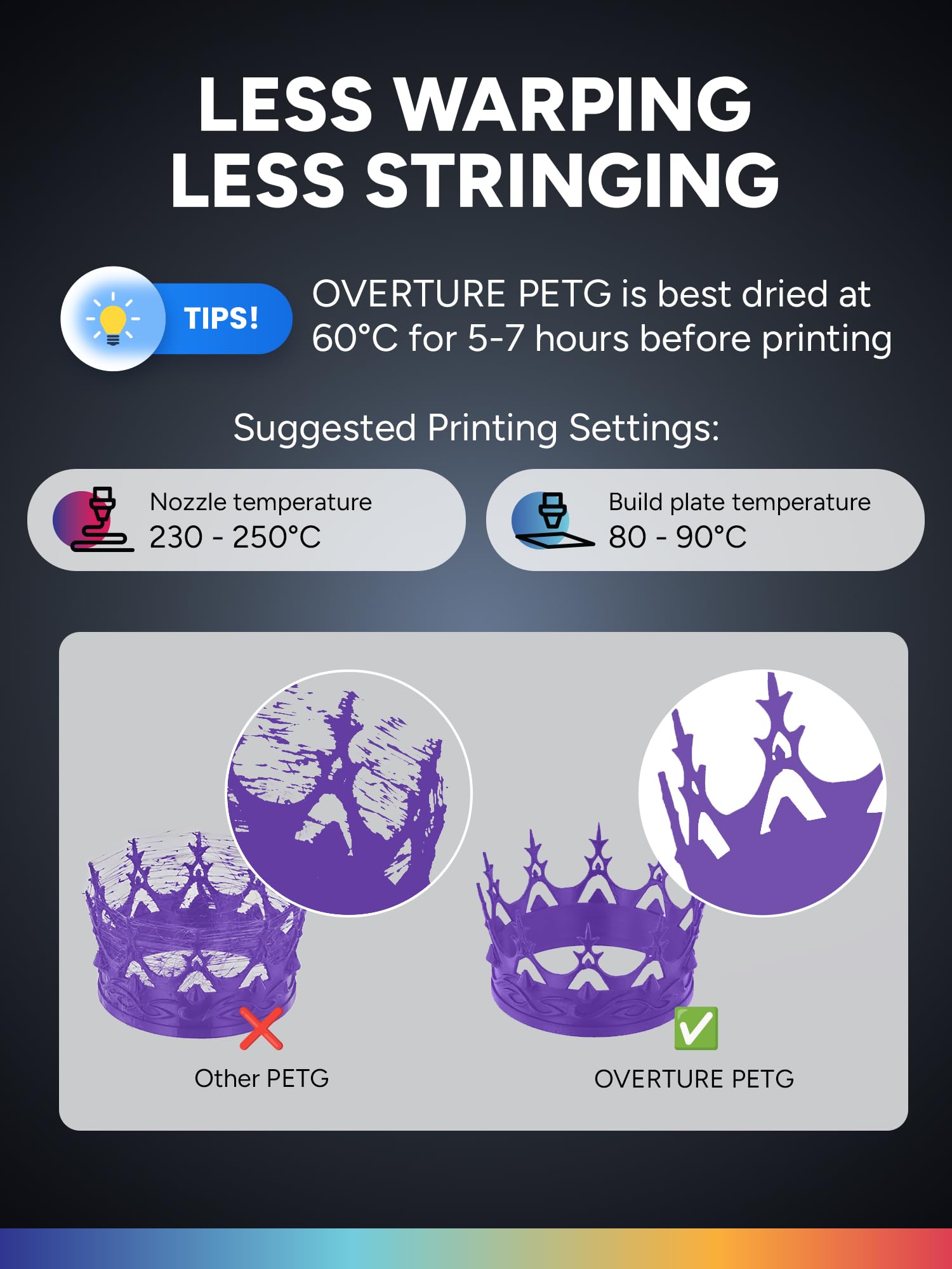 OVERTURE Filamento PETG 1.75mm, 1kg Bobina(2.2lbs), Neatly Wound Durevole PETG Filament per Stampante 3D, Precisione Dimensionale +/- 0.02 mm, 3D Printer Filamento (Viola)