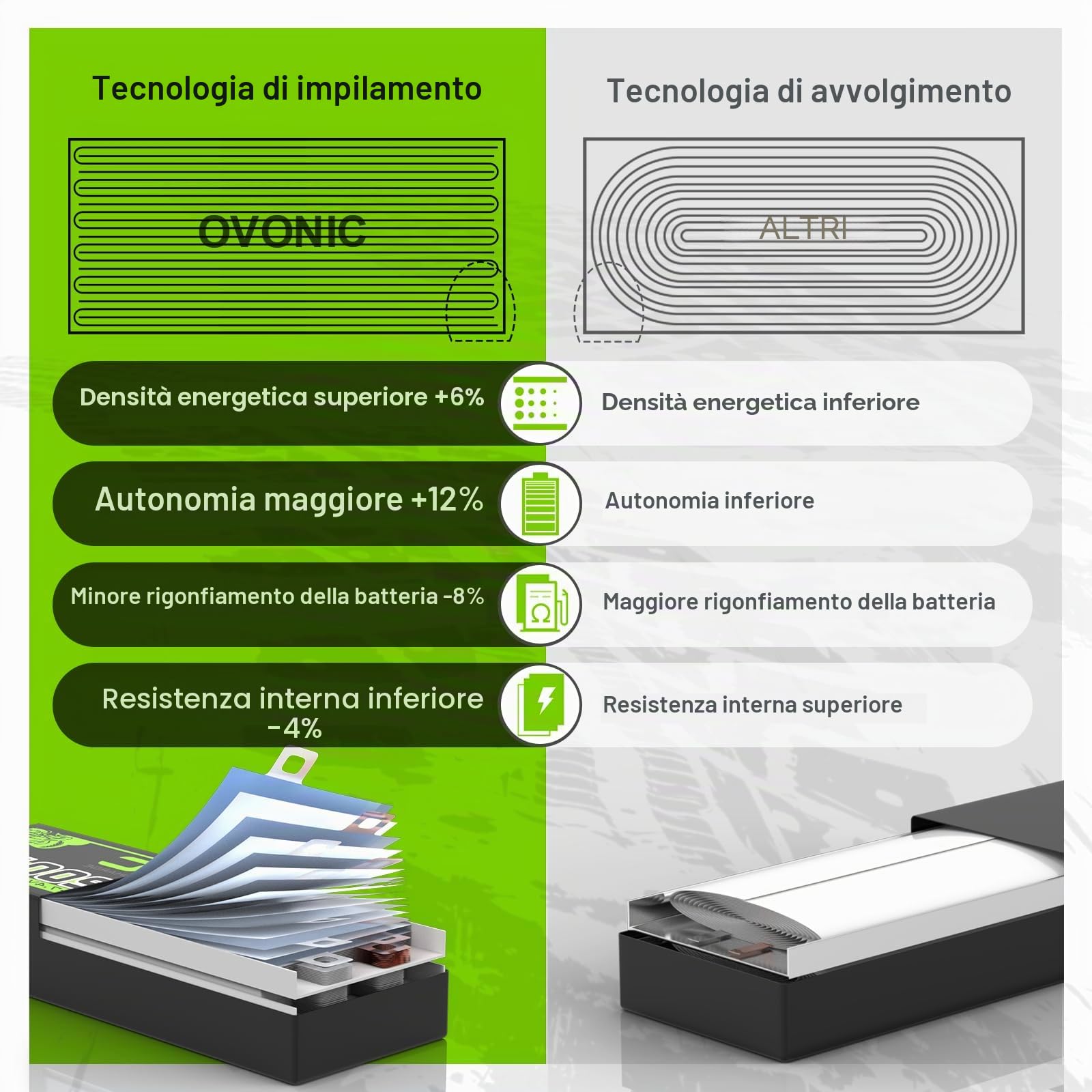 OVONIC Batteria Lipo 2s 5200mAh 50C 7.4V Custodia Rigida con Connettore a T stile Dean per aereo RC RC Elicottero RC Auto RC Barca Hobby (2 packs)
