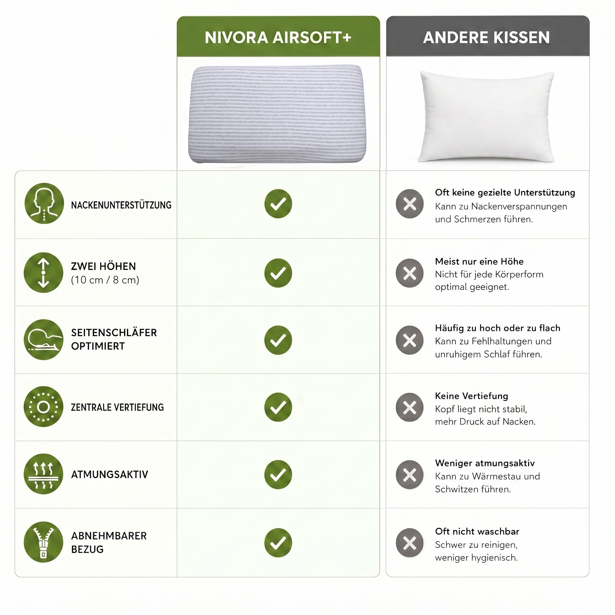 NIVORA® Airsoft Seitenschläfer Nackenkissen aus Memory Foam – Ergonomisches Kopfkissen für Seitenschläfer mit atmungsaktivem Bezug