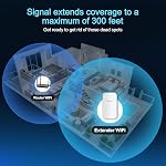 Outdoor WiFi Extender，WiFi Booster | AI Watchdog | Repeater&AP Mode｜IP65 Weatherproof | Up to 1200Mbps Dual Band WiFi Repeater
