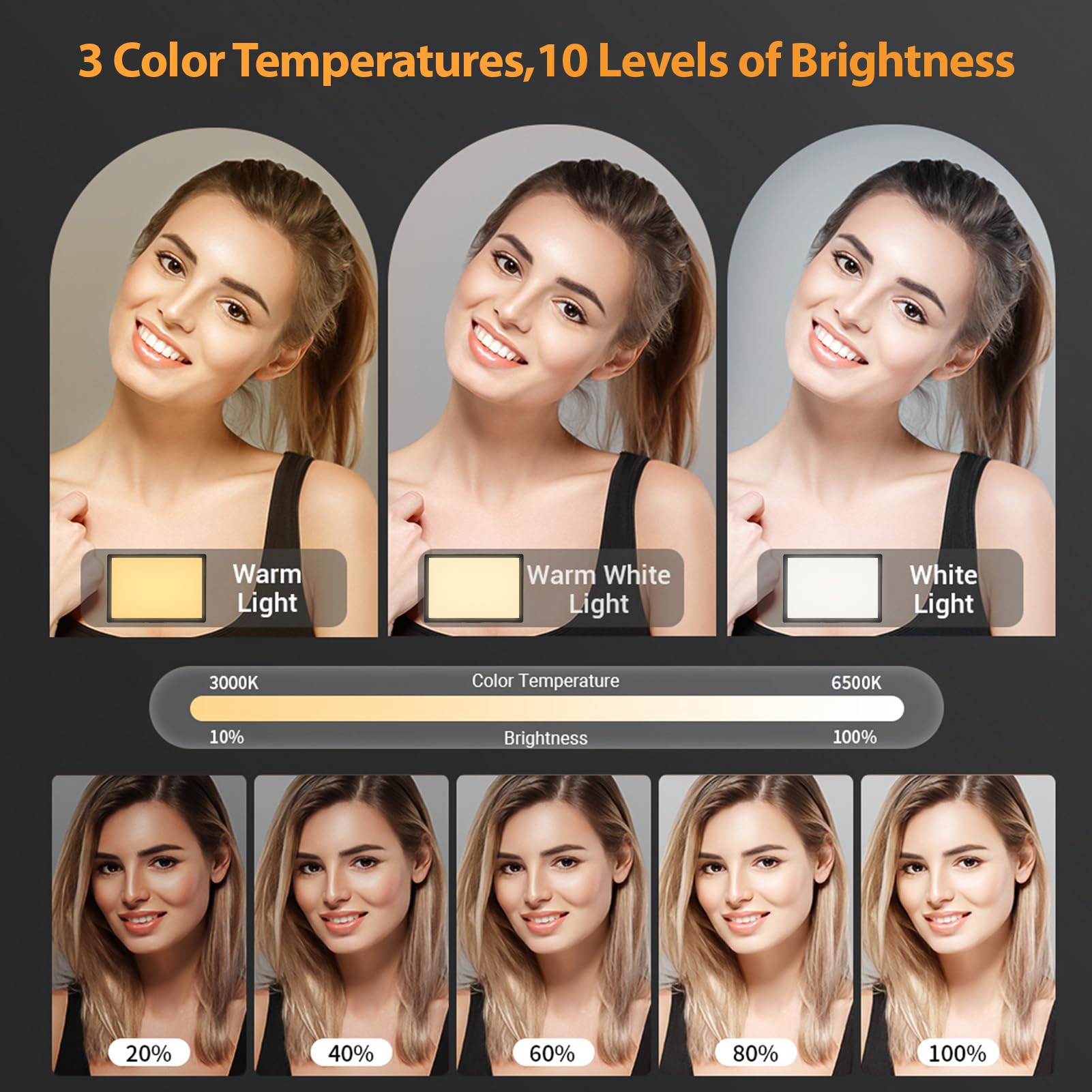 Andoer Lampada LED per video da 15 W, 3000 K - 6500 K, intensità dimmerabile con supporto luminoso, alimentazione USB per trasmissioni in diretta, registrazione video, riunioni online, istruzione