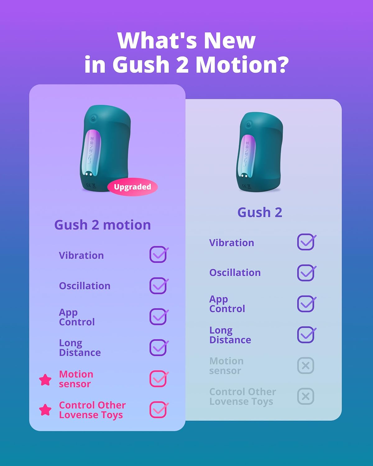 LOVENSE Gush 2 Motion Male Masturbator, Penis Vibrator & Cock Ring for Men
