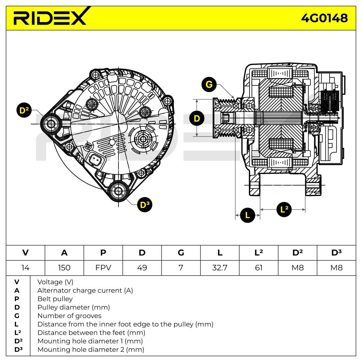 RIDEX 4G0148 Alternador Compatible con OPEL Vivaro A Combi X83
