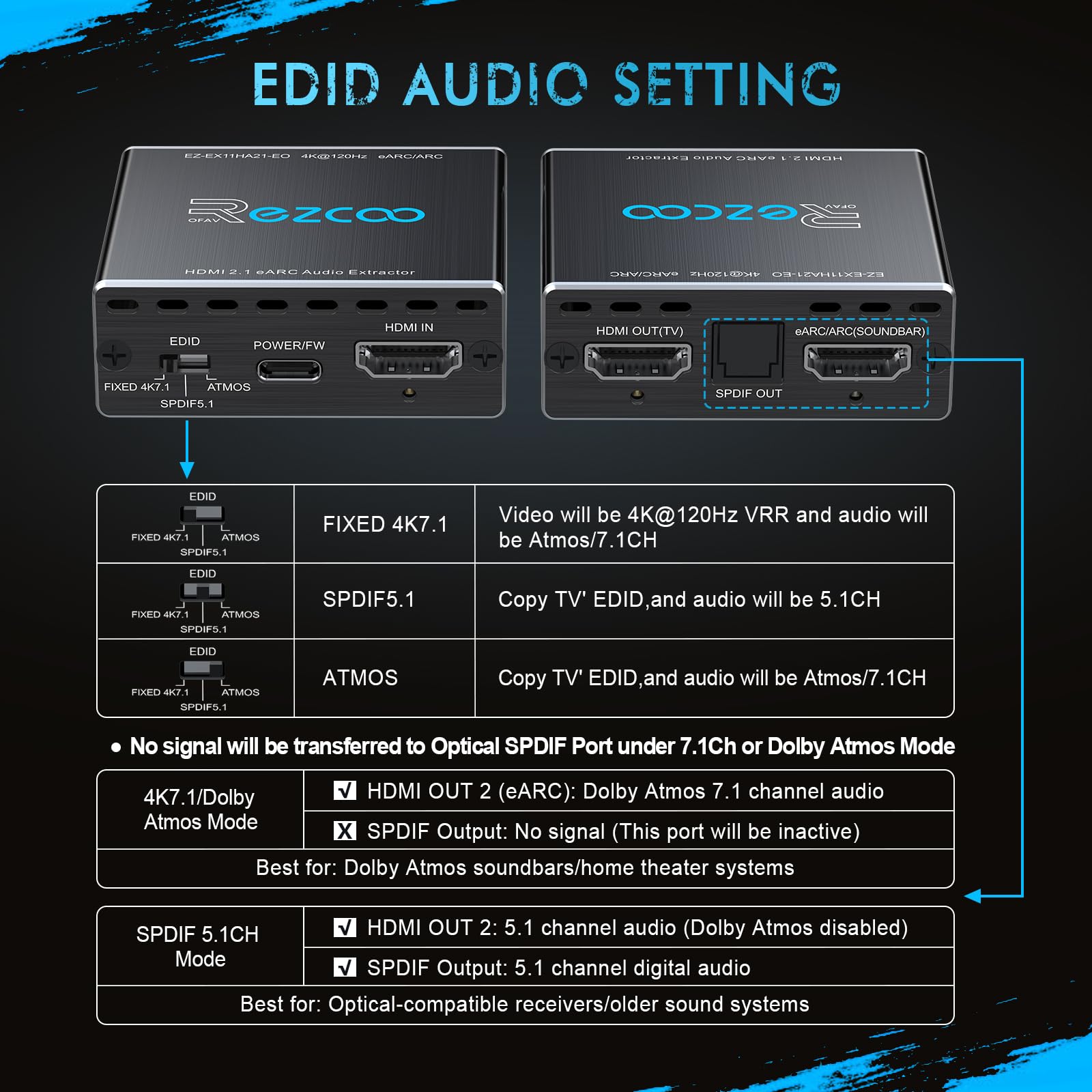 ROFAVEZCO Extracteur Audio HDMI 2.1 eARC 4K@120Hz Dolby Atmos/Vision VRR/ALLM CEC Bypass HDCP2.3 SPDIF Plug & Play pour Soundbars/Sonos ARC/eARC/PS5/Xbox