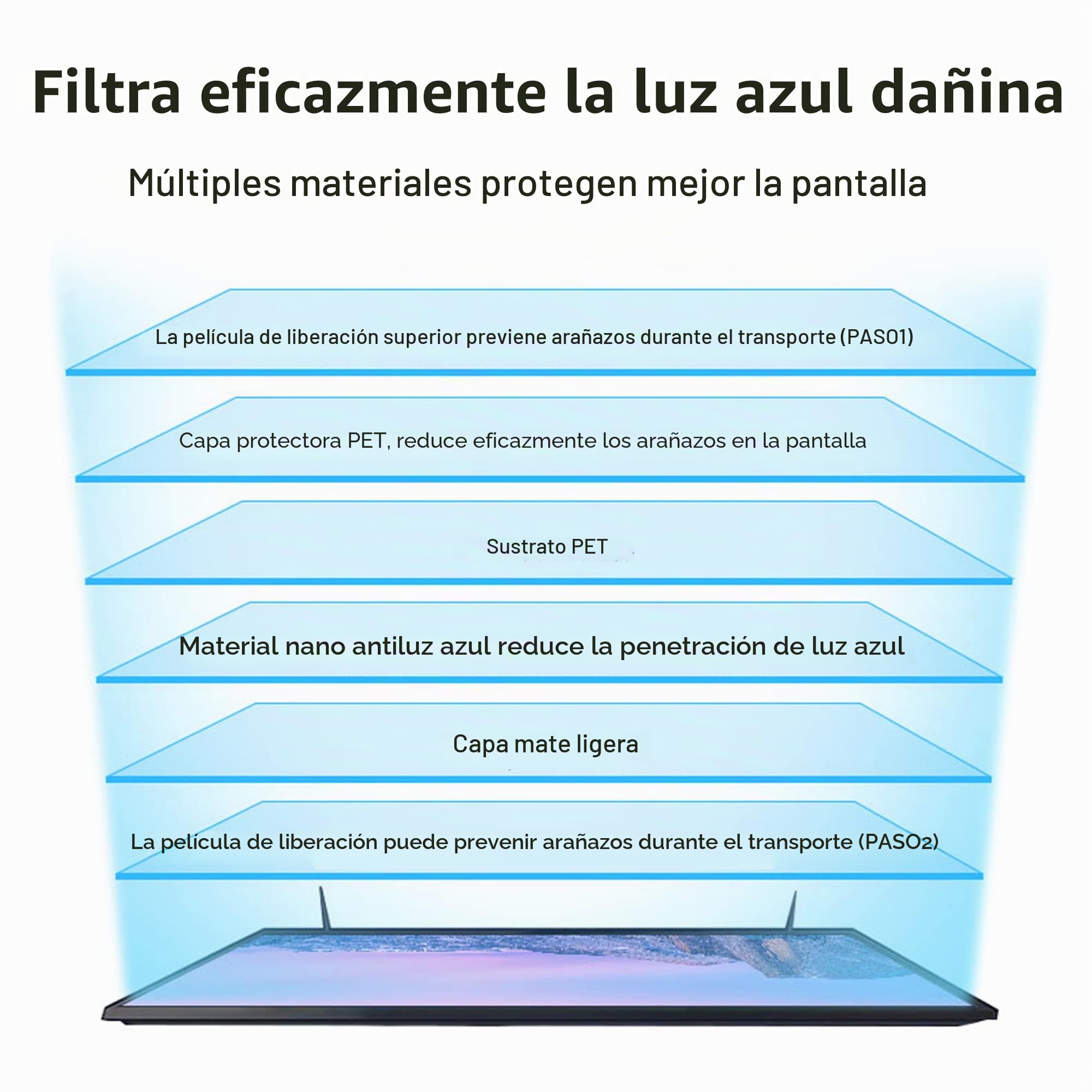 Anti Blue Light Película Protectora De Pantalla TV 43-55 Pulgadas, a Prueba Polvo Y a Prueba Rasguños, Aceite Impermeable Aliviar La Tensión Ocular, Para Samsung, Hisense, Led, Etc. / 43in942x529mm