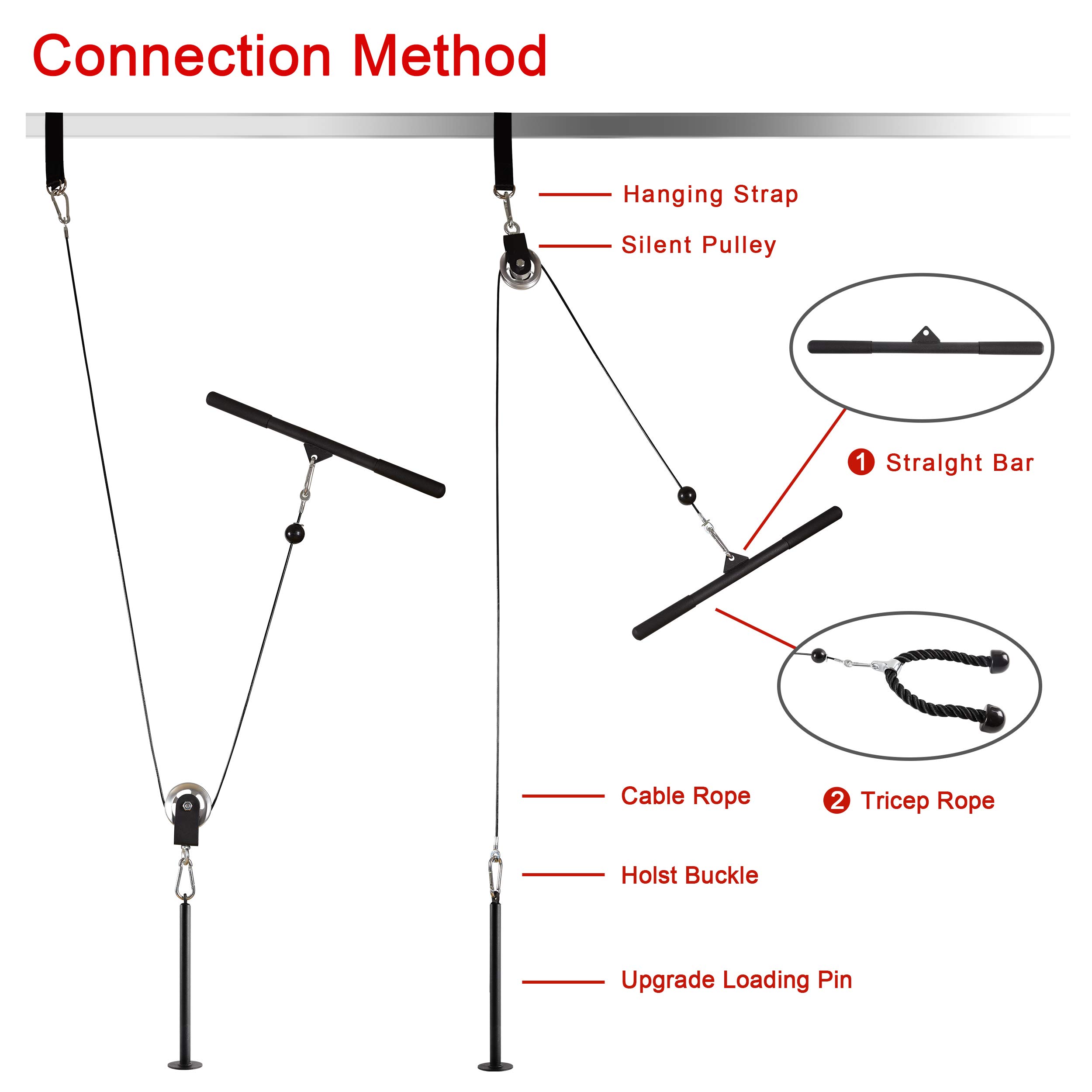 LAT Cable Pulley System Gym with 90” Adjustable Pulley Cable, Upgraded
