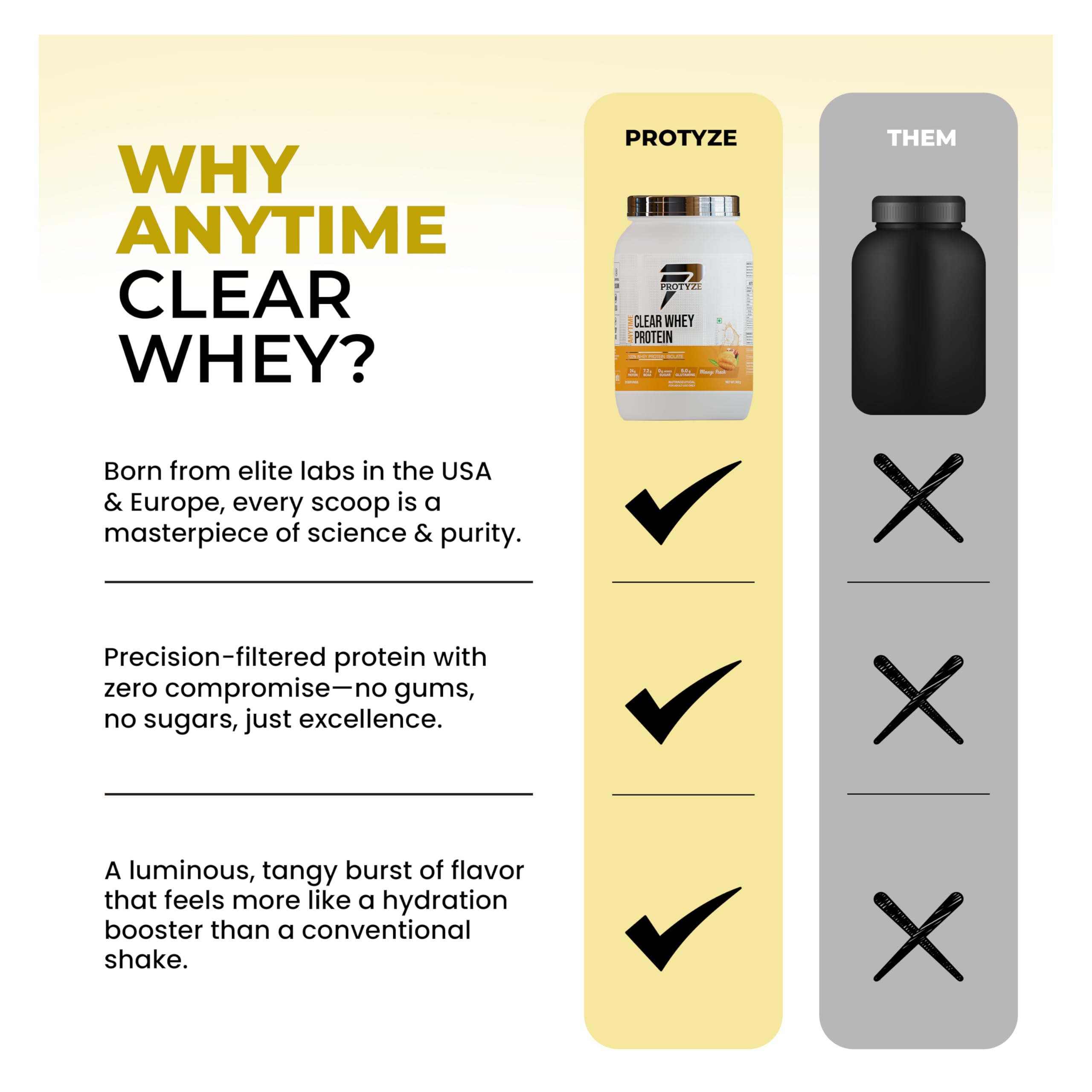 Protyze Anytime Clear Whey Protein Isolate | 24g Protein Per Scoop | Mango Peach, 30 Servings | ISO & HACCP Certified | Lean Muscle Growth, Easy Digestion & Refreshing — Amazon image 6