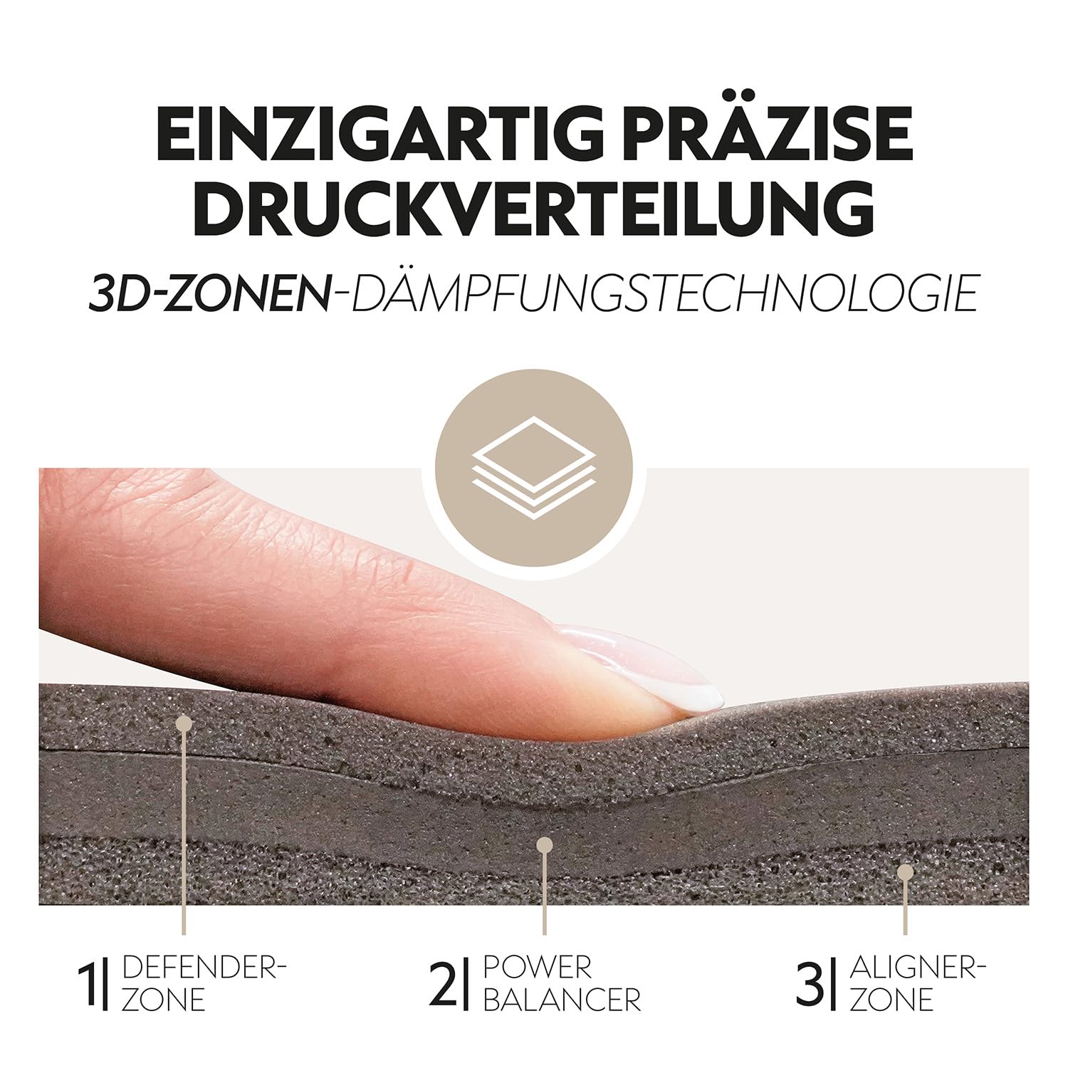 SUNRIDE Sattelpad Dressur Cloud One 17 Zoll dreifache Komfortschichten