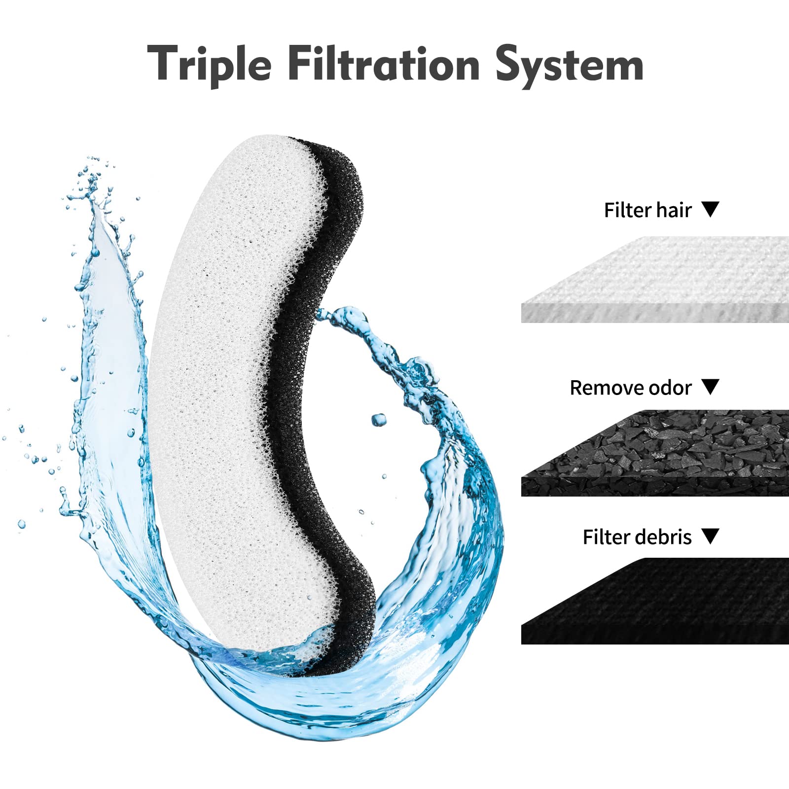 Filtros de fuente de agua para gatos, paquete de 8 filtros de repuesto para fuente de agua transparente para gatos, dispensador de agua para perros
