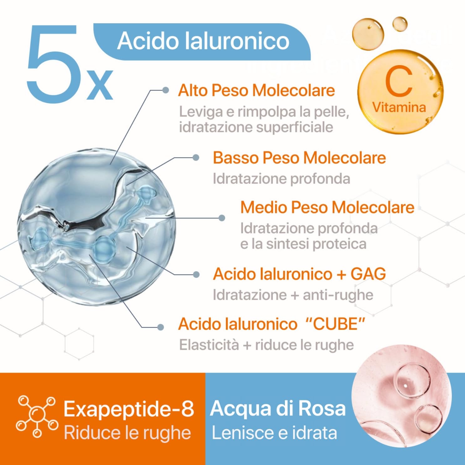 Dr. Dermaluci Lab Crema Viso Idratante BIO 100ml - Antirughe, Elasticizzante e Illuminante - Con 5 Acidi Ialuronici, Vitamina C, Hexapeptide e Rosa Damascena - AIAB, Nickel Tested, Made in Italy