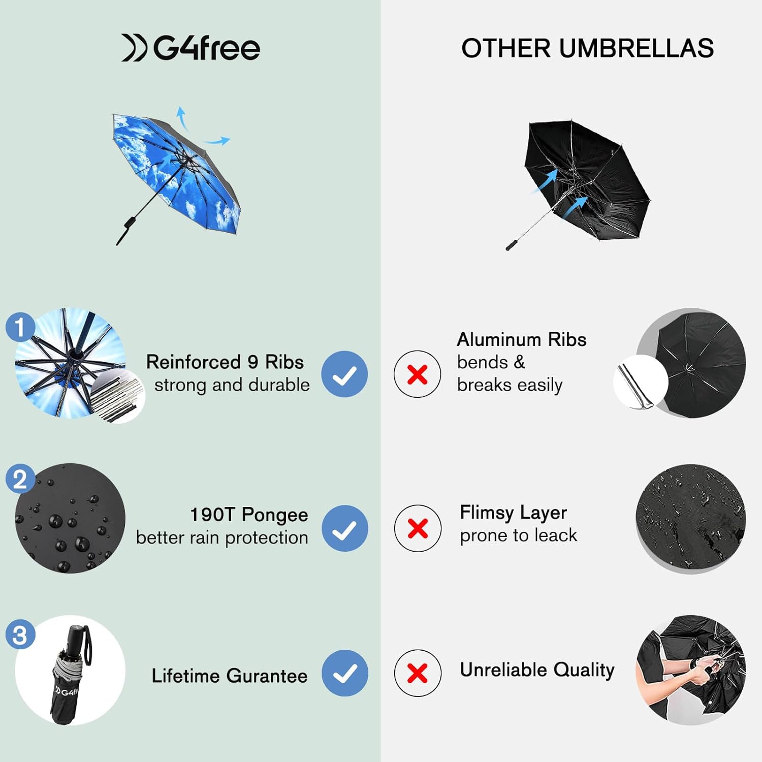 G4Free 42 Inch Eco Windproof Folding Umbrella for Rain & Sun 9 Ribs Wind Resistant Strong Fiberglass Double Canopy with Reflective Strip for Women Men Auto Open Close For Car & Backpack