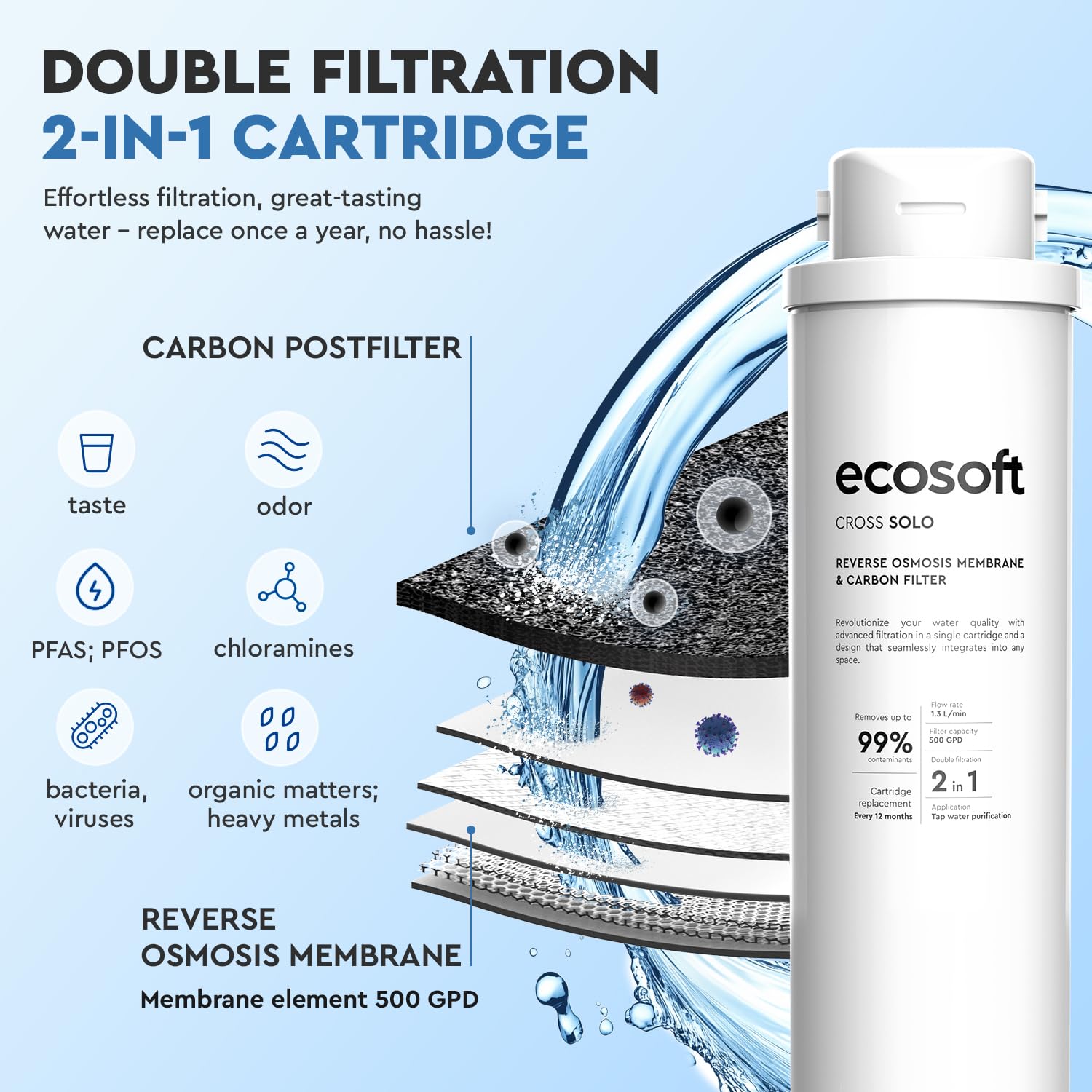 Ecosoft CROSS Solo Filtro de Ósmosis Inversa de Flujo Directo, 1.3 L/min, Filtración 2-en-1 con Membrana RO de 500 GPD y Postfiltro de Carbón, Diseño Ultra-Compacto para Cocinas Pequeñas