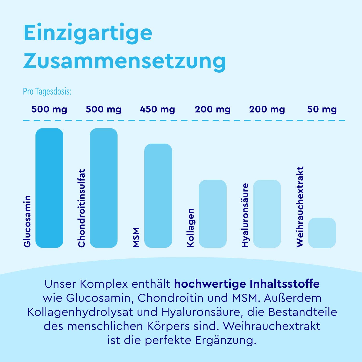 Glucosamin & Chondroitin Komplex – 120 Tabletten – mit MSM, Kollagen und Hyaluronsäure – hochdosiert – in Deutschland entwickelt & laborgeprüft