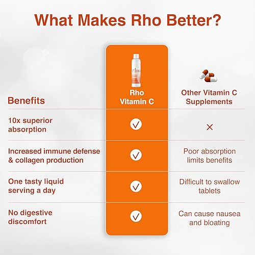 Miniatura 6 de Rho Nutrition Vitamina C liposomal suplemento líquido de vitamina C de ultra alta absorción, apoya el sistema inmunológico, la producción de