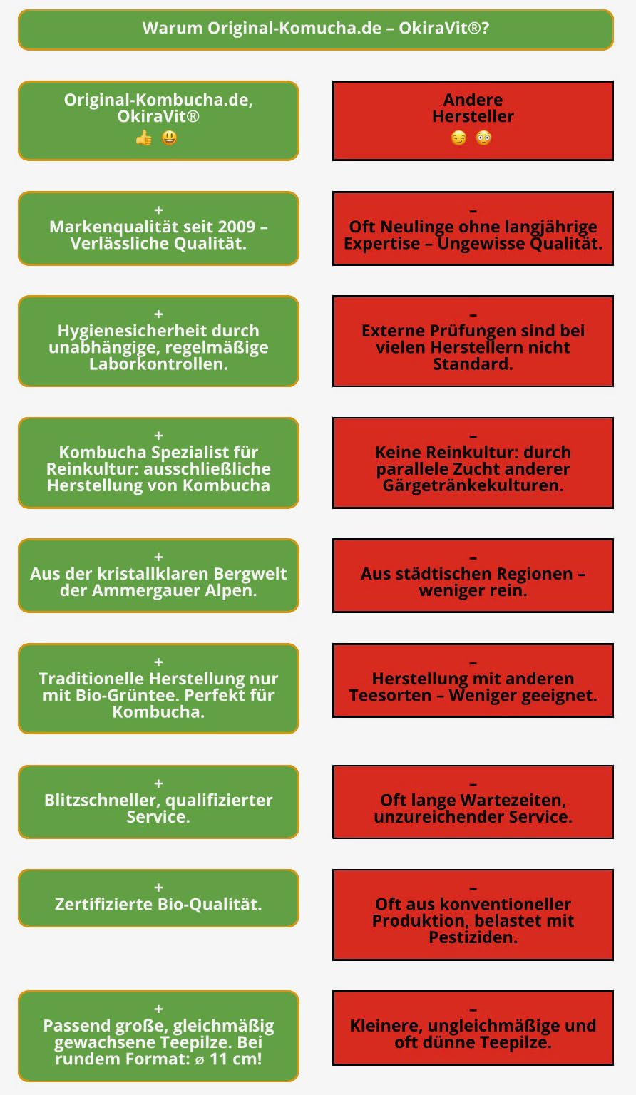 Kombucha-Komplett-Set mit 3 L Gärglas, Bio Kombucha-Teepilz (Schnittstück) in hochvitaler Ansatzflüssigkeit. Premium Qualität. Erfolgsgarantie. Aus dem Heilbad Bad Kohlgrub von OkiraVit®