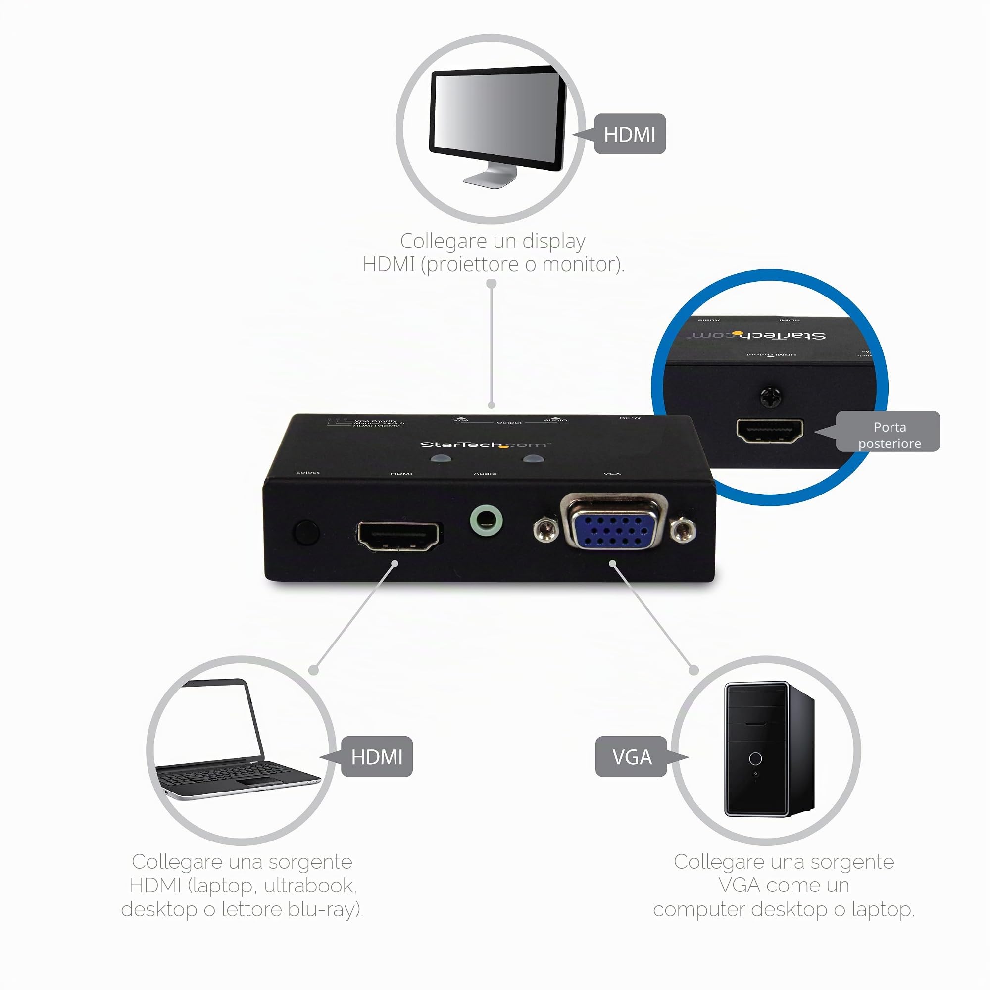 StarTech Switch 2x1 VGA + HDMI a HDMI, 1080p, Automatico (VS221VGA2HD) | Commutazione Prioritaria, Convertitore Video, 2 Computer 1 Monitor