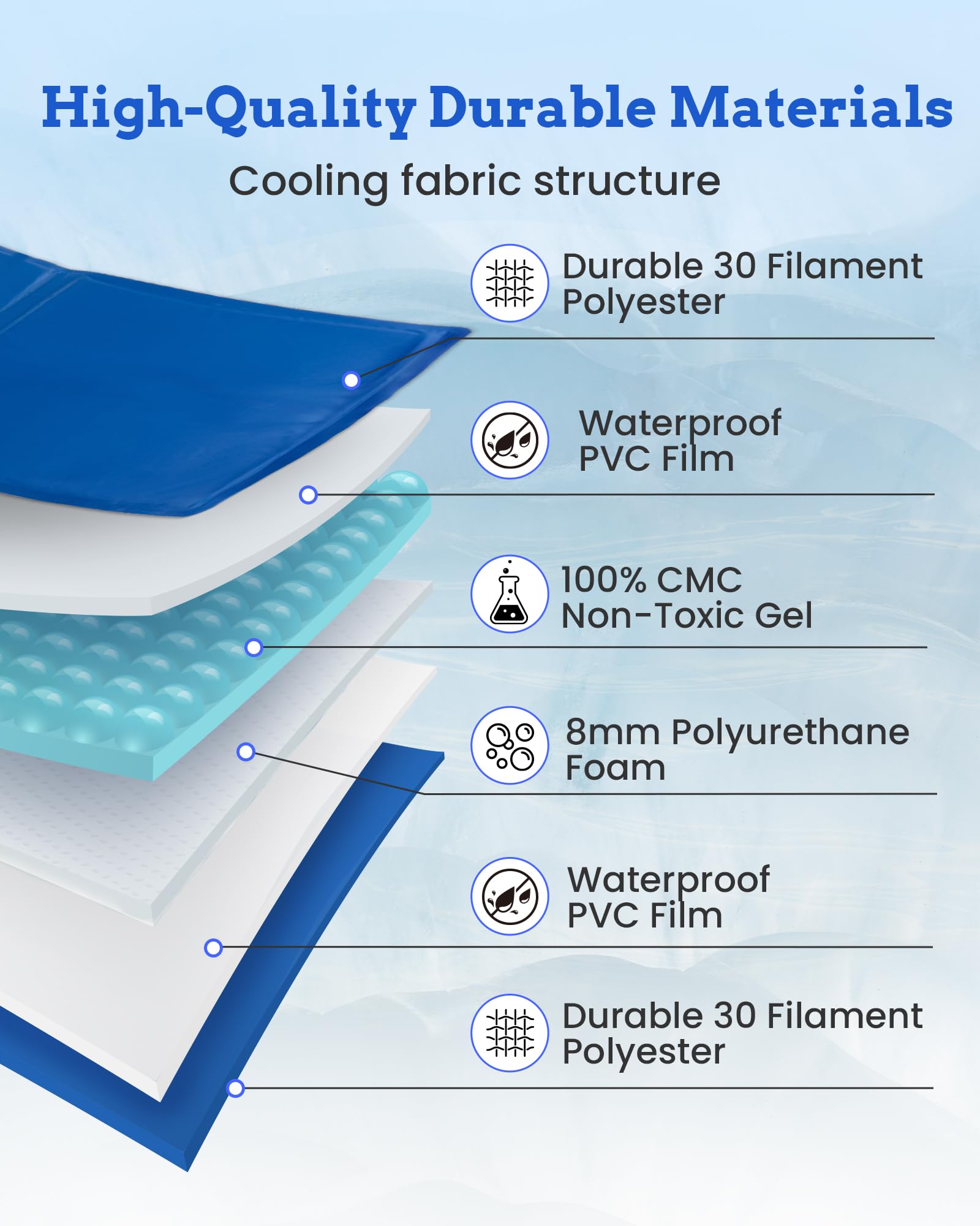 ANWA Dog Cooling Mat Medium 65x50cm - Image 3