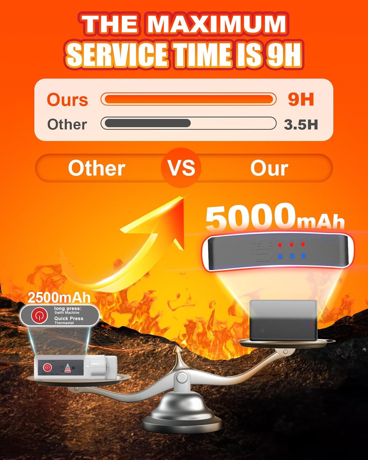 Heated Socks Usage Scenario