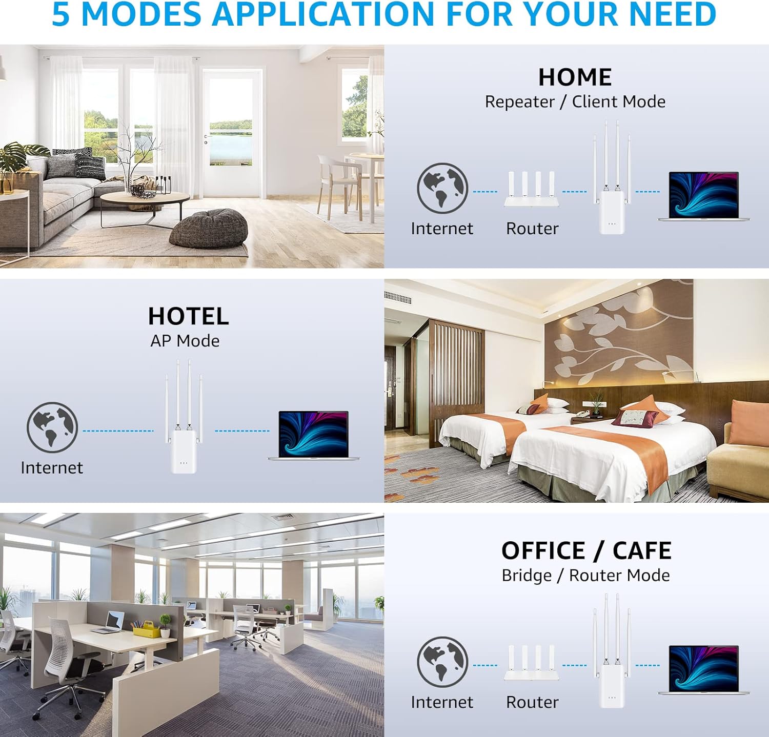 2022 WiFi Extender - Signal Booster up to 3280sq.ft - Wireless Internet Repeater for Home, Long Range Amplifier with Ethernet Port, Access Point, 1 Touch Setup, Alexa Devices Compatible, 2.4Ghz : Electronics
