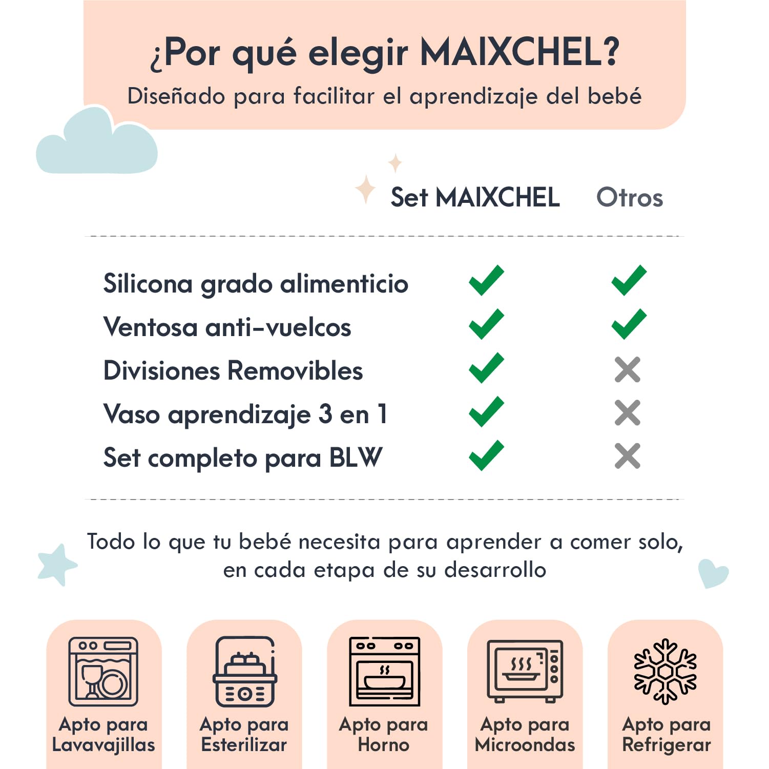 Vajilla Bebé Silicona – Set Completo BLW con Plato y Bol con Ventosa, Babero, Vaso Aprendizaje y 4 Cubiertos | Vajilla infantil a partir de 6 Meses | Regalo Bebé Libre de BPA – MAIXCHEL
