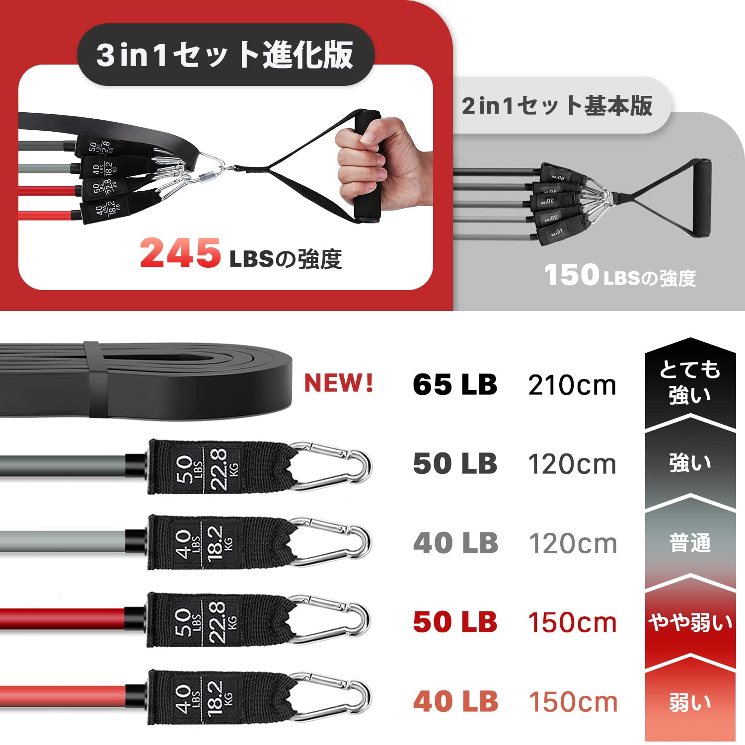 Amazon.co.jp: Northdeerトレーニングチューブ 筋トレチューブ ゴム