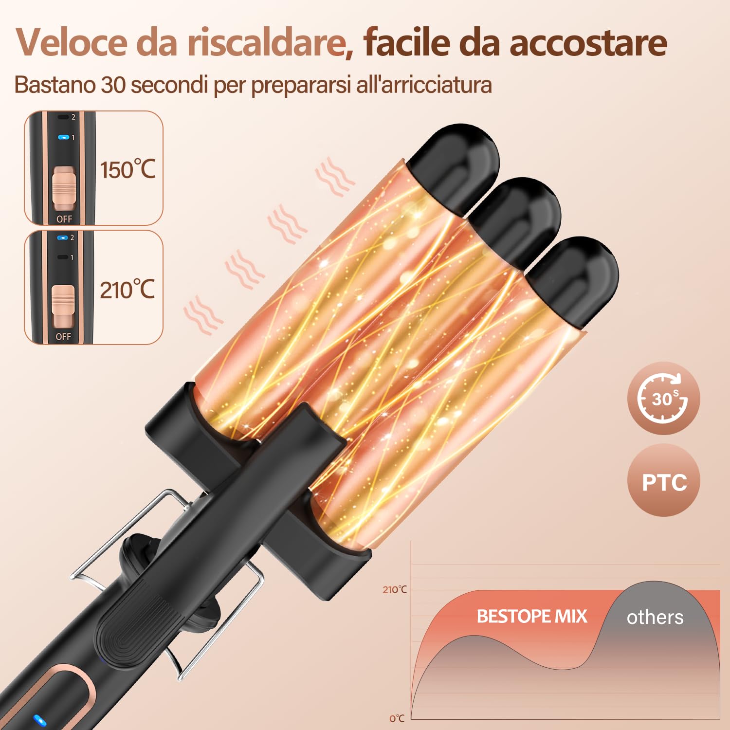 Piastra Onde per Capelli Ferro Arricciacapelli 22mm - BESTOPE MIX Ferro Arricciacapelli 3 Tubi Piastra Capelli Onde Ceramica Calore Rapido 150°C/210°C Ferro per Capelli Onde per Capelli Lunghi e Corti