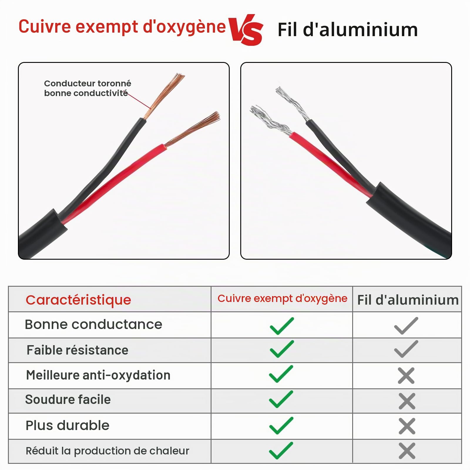 AOHEWEI Câble rond 2×4,0mm² 2 conducteurs en cuivre pour applications électriques 5V 12V 24V 60V, Câble automobile et bateau fin rouge/noir 5/10/20/50 mètres