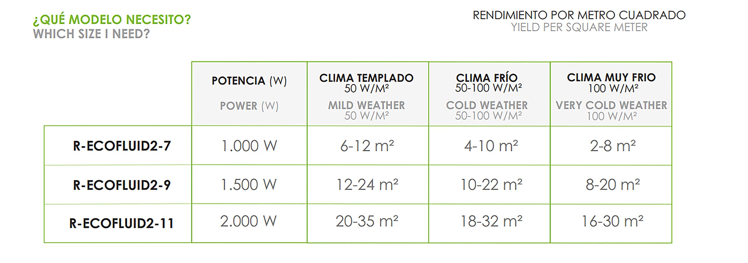 Bastilipo R-Ecofluid2-9 - Radiatore a basso consumo di fluido ecologico con wifi integrato e 1500 W di potenza - radiatore fluido h2o naturale liquido, bianco
