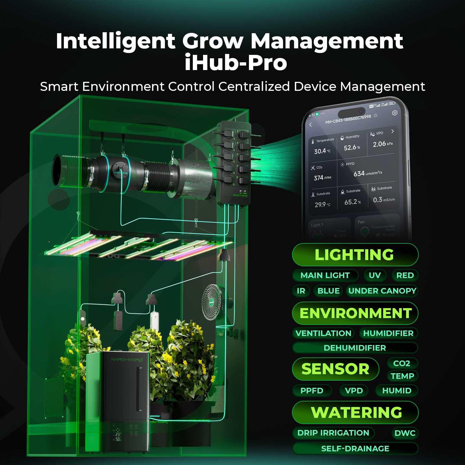 Mars Hydro iHub-Pro 10AC Power Strip Kit, 10-Outlet All-in-One Smart Grow Room Hub, WiFi Environmental Control for Light, Temperature, Humidity & VPD