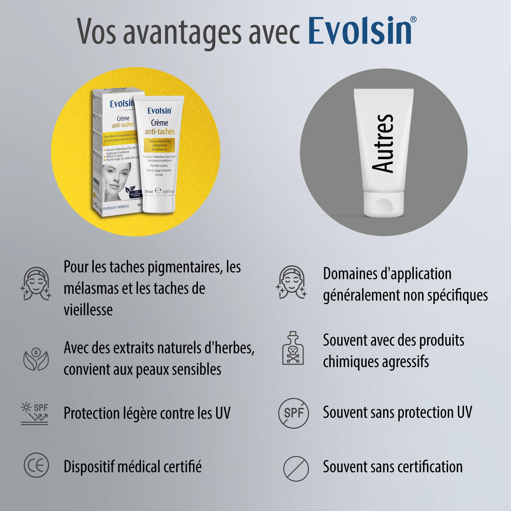 EVOLSIN Krem przeciw pigmentacji | Pomaga w leczeniu plam starczych i plam pigmentacyjnych | Pielęgnacja lśniącej, równomiernej cery | Pielęgnacja twarzy, szyi i dekoltu