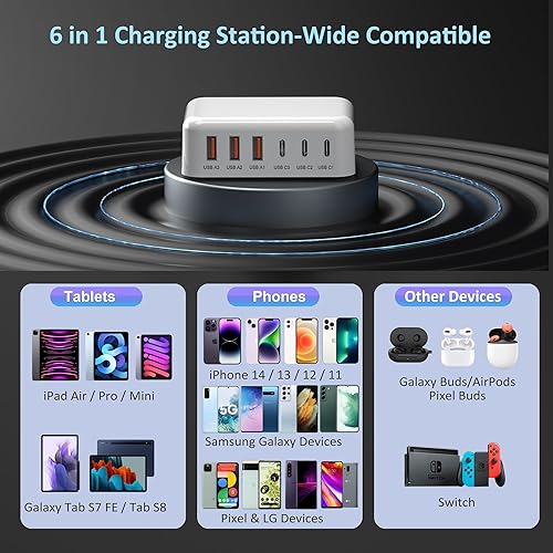 Miniatura 6 de Bangfun - Bloque de carga rápida USB C, 6 puertos de 100 W, estación de carga USB tipo C, cargador de pared de carga rápida, cubo de enchufe con 3