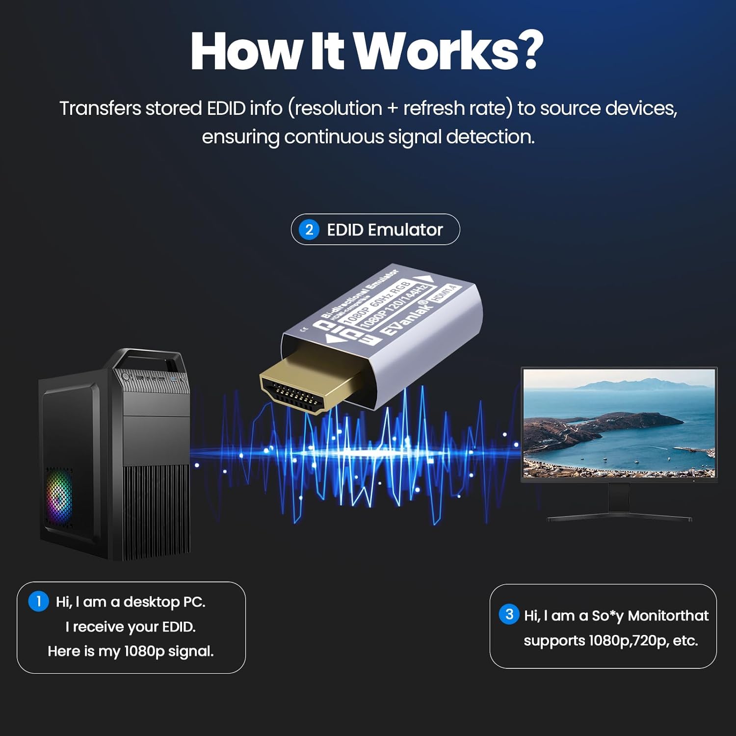 EVanlak HDMI Passthrough EDID Emulator Adapter - Dummy Plug Virtual Monitor Headless Ghost Display Adapter, 1920x1080@60Hz to 144Hz, 1 Pack - Image 4